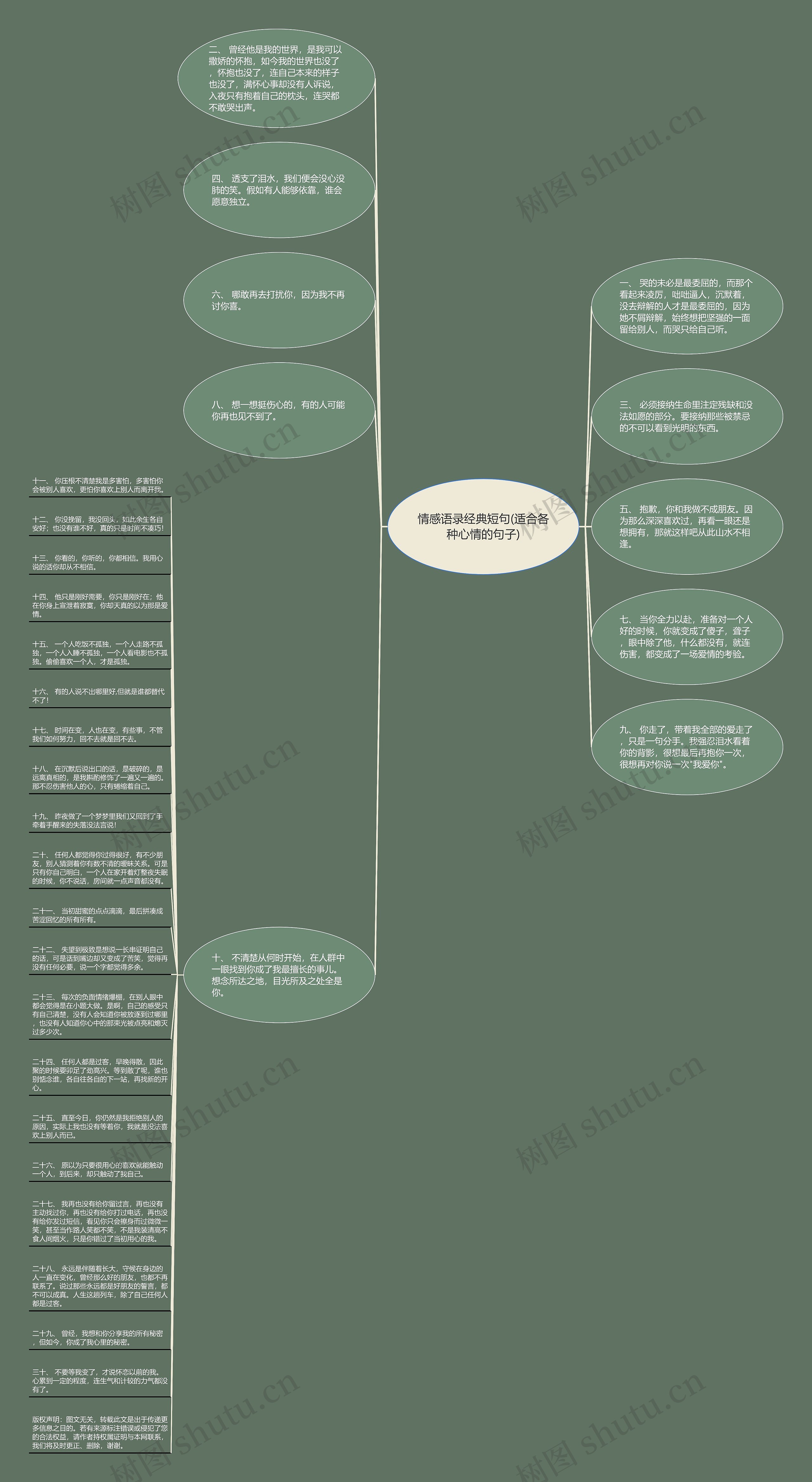 情感语录经典短句(适合各种心情的句子)思维导图