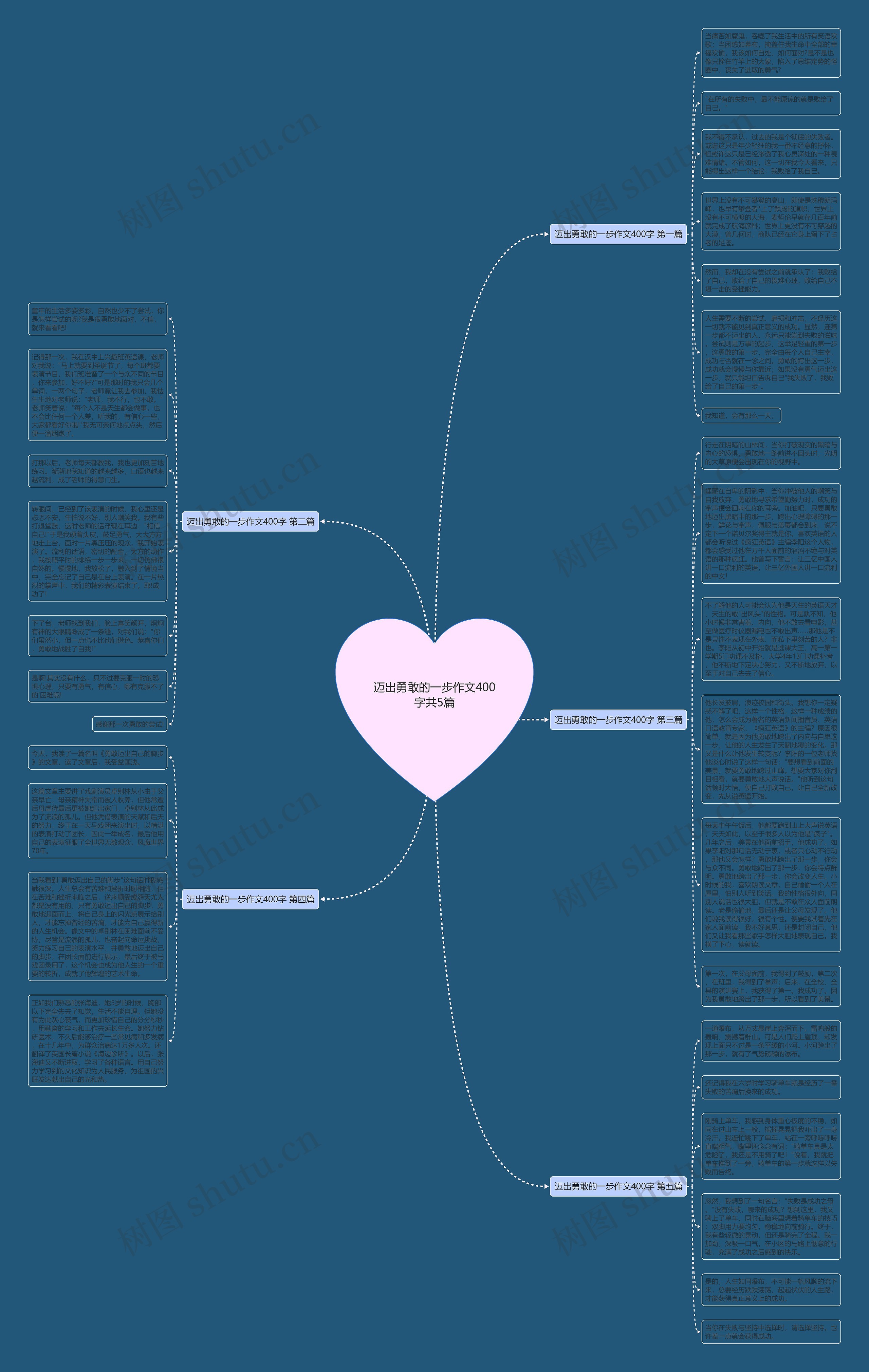 迈出勇敢的一步作文400字共5篇思维导图