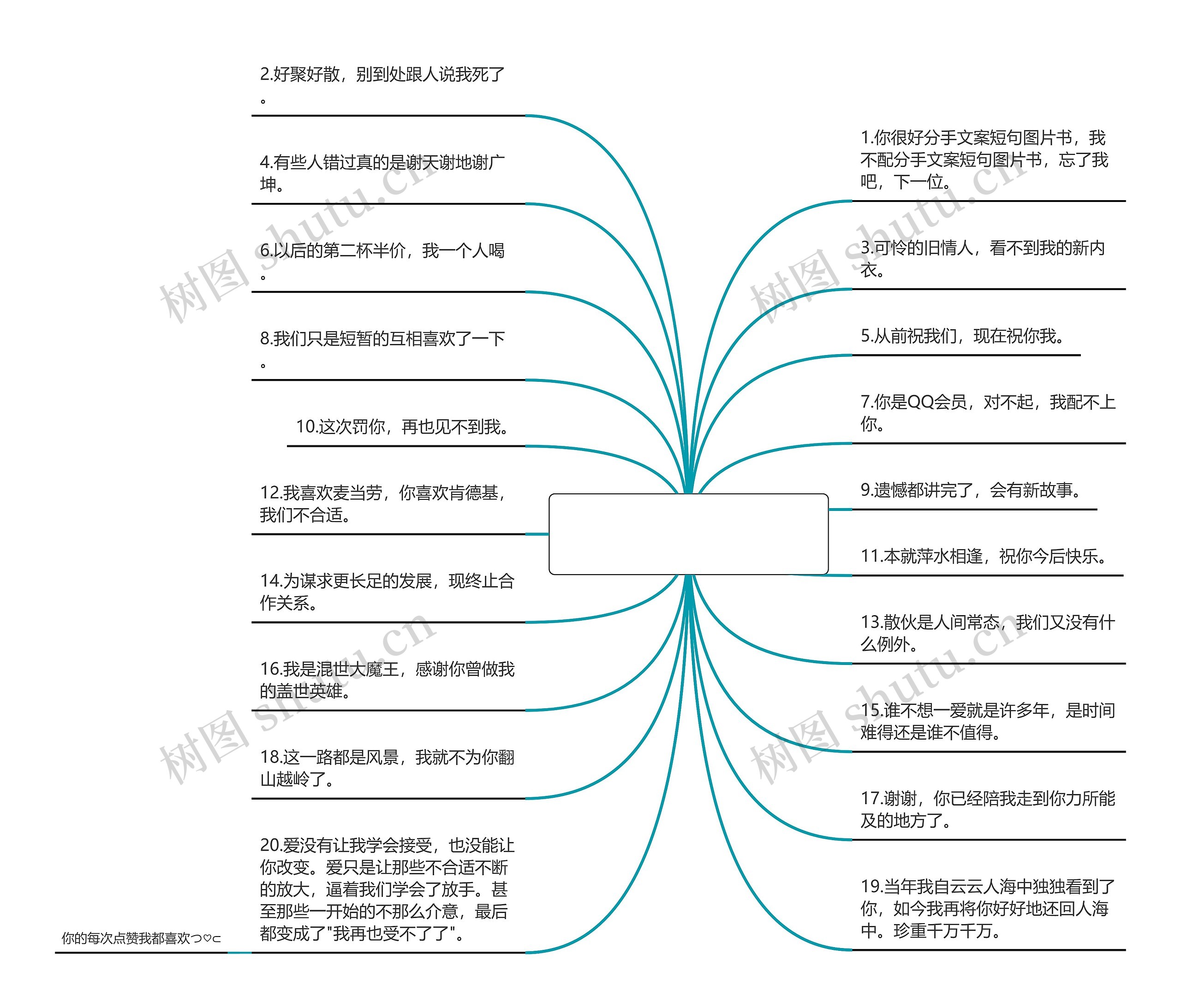 分手文案短句图片书【励志简短文案】思维导图