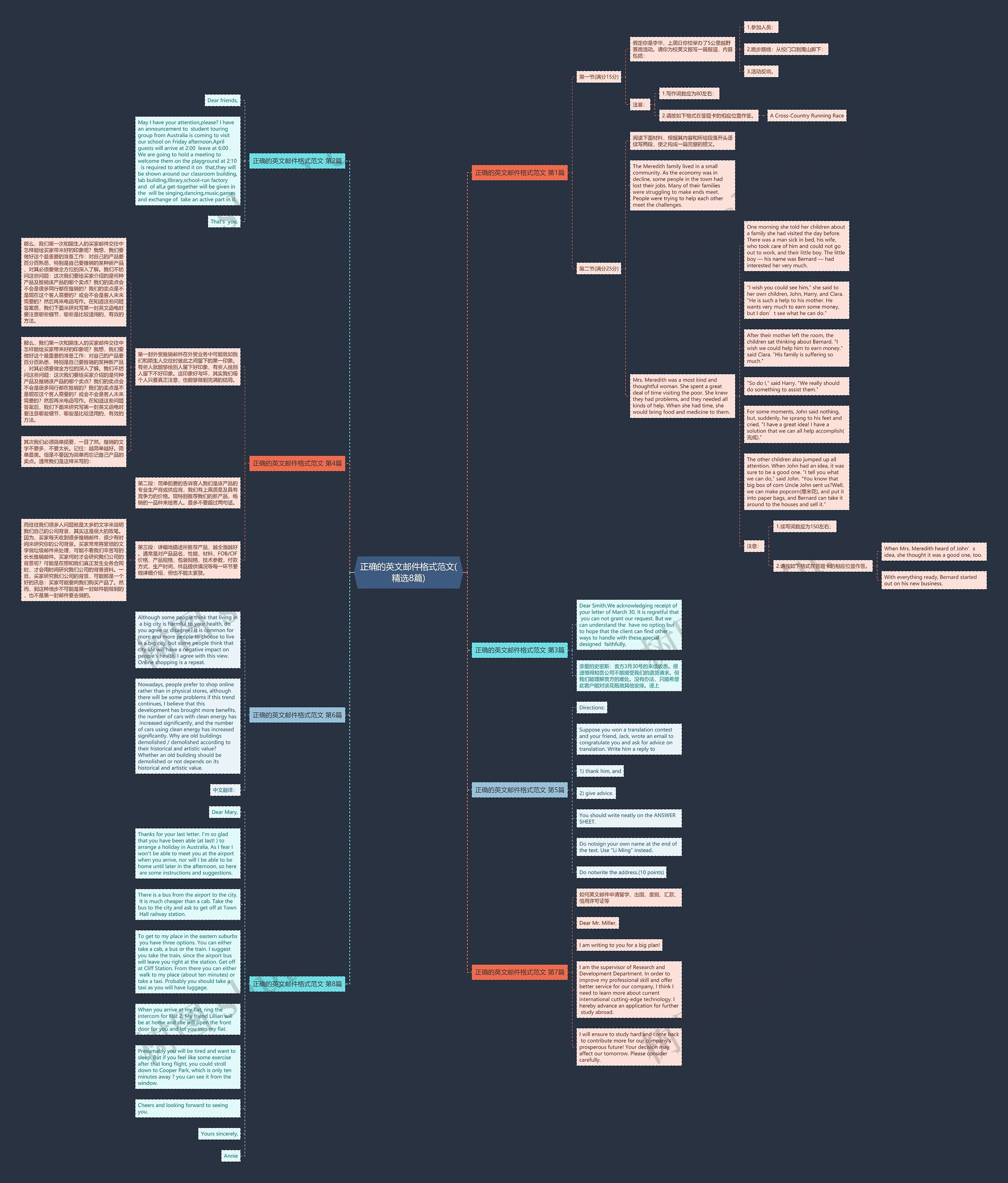 正确的英文邮件格式范文(精选8篇)思维导图