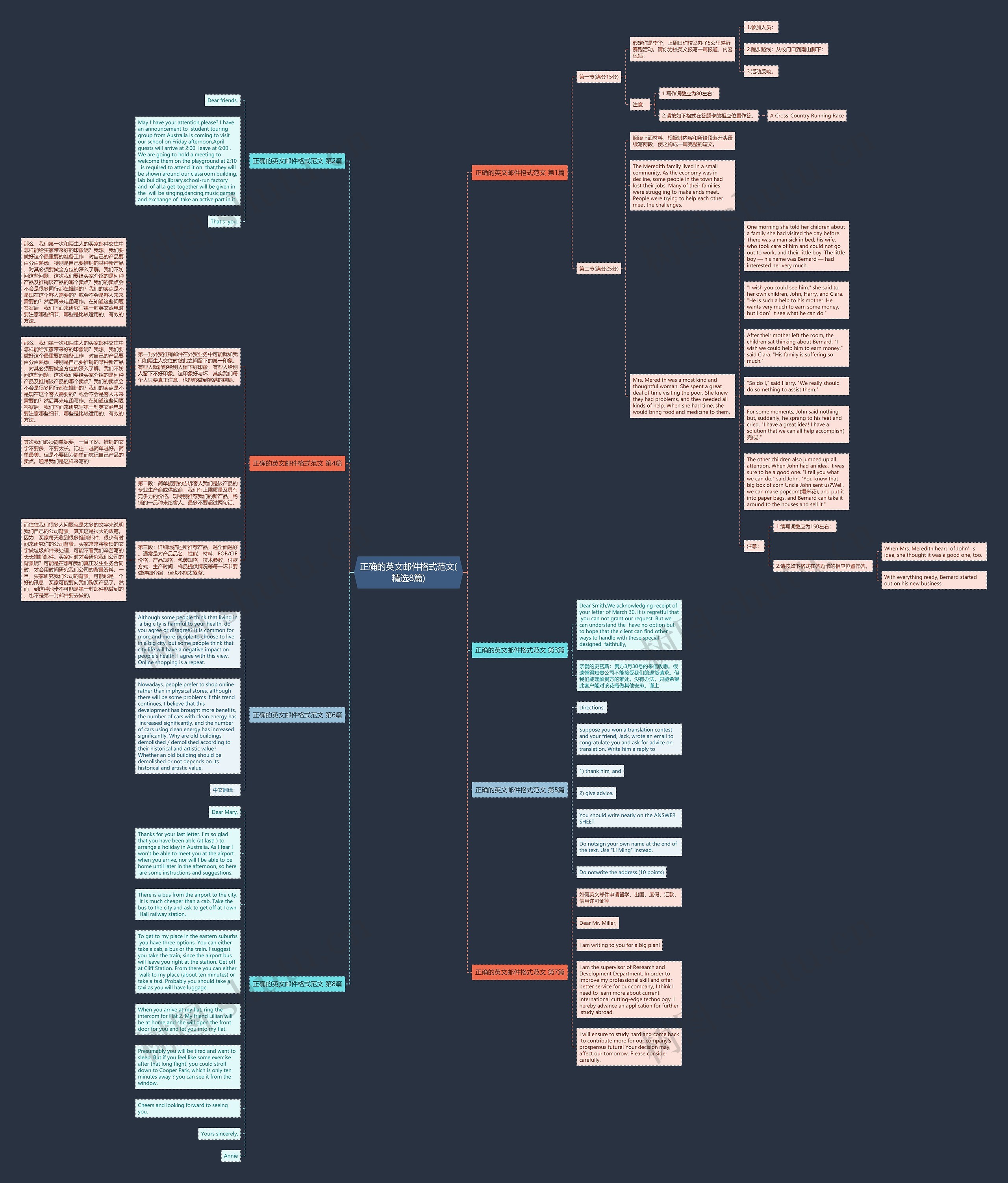 正确的英文邮件格式范文(精选8篇)思维导图高清图 正确的英文邮件格式范文(精选8篇)思维导图