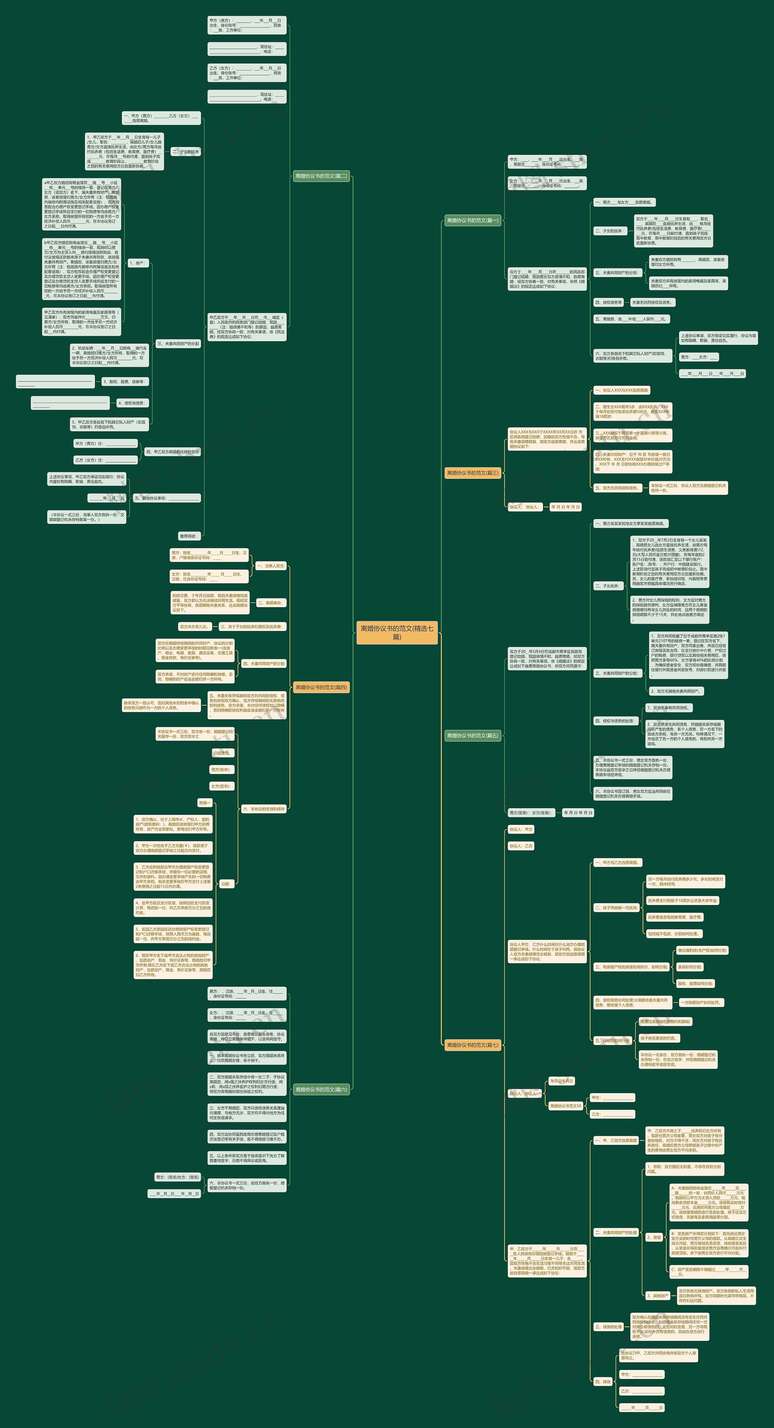 离婚协议书的范文(精选七篇)思维导图