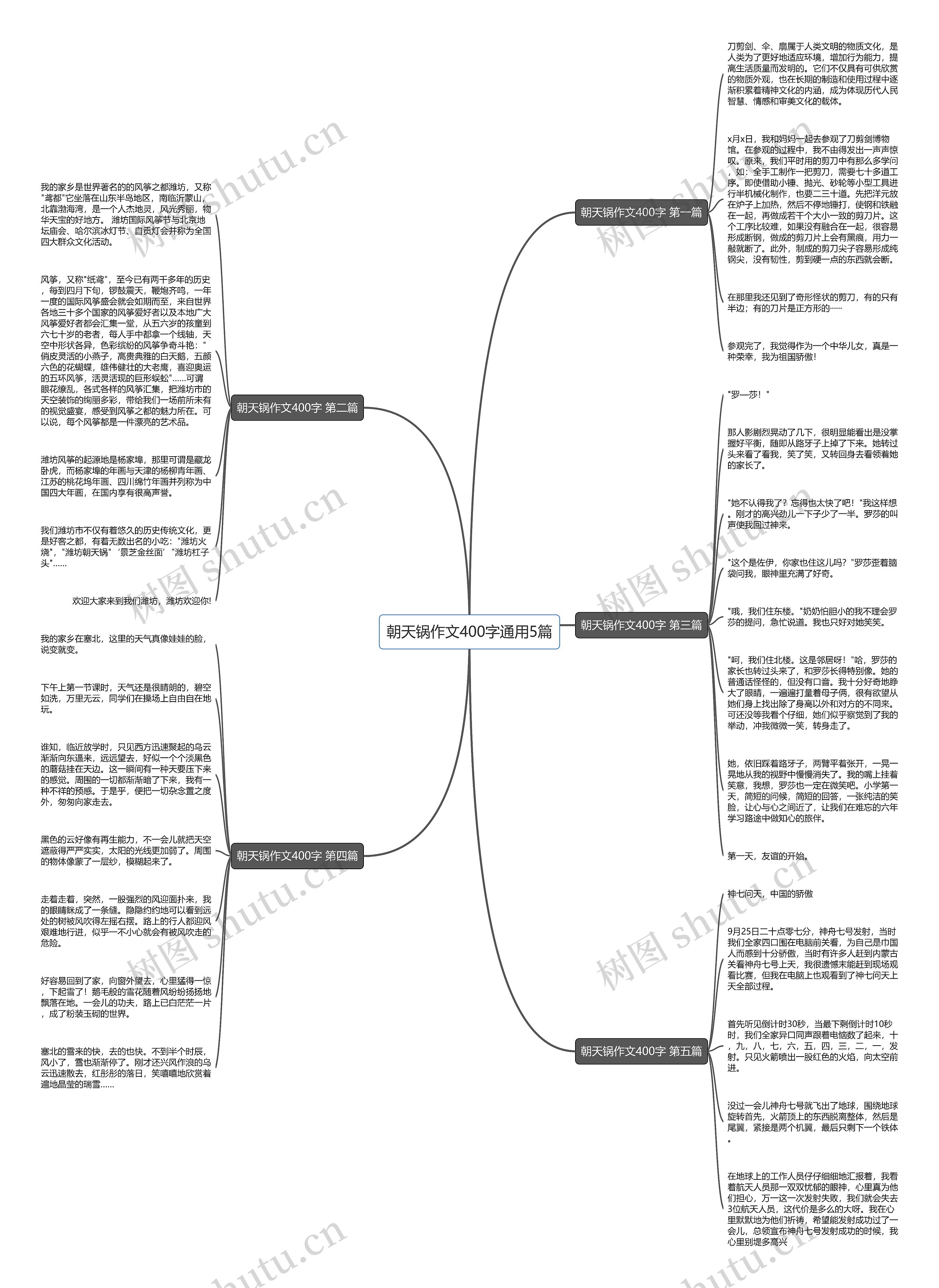 朝天锅作文400字通用5篇思维导图