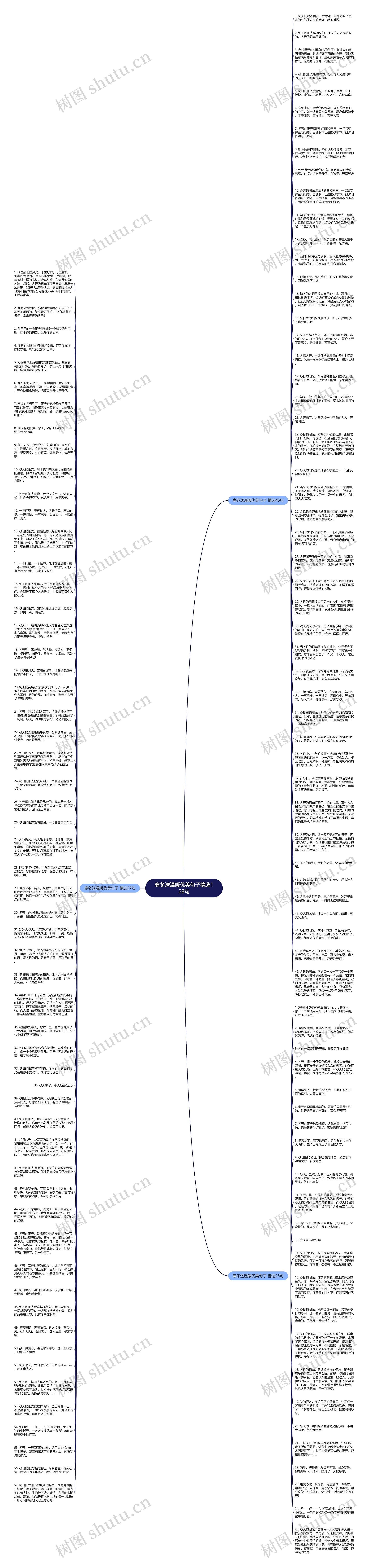 寒冬送温暖优美句子精选128句思维导图