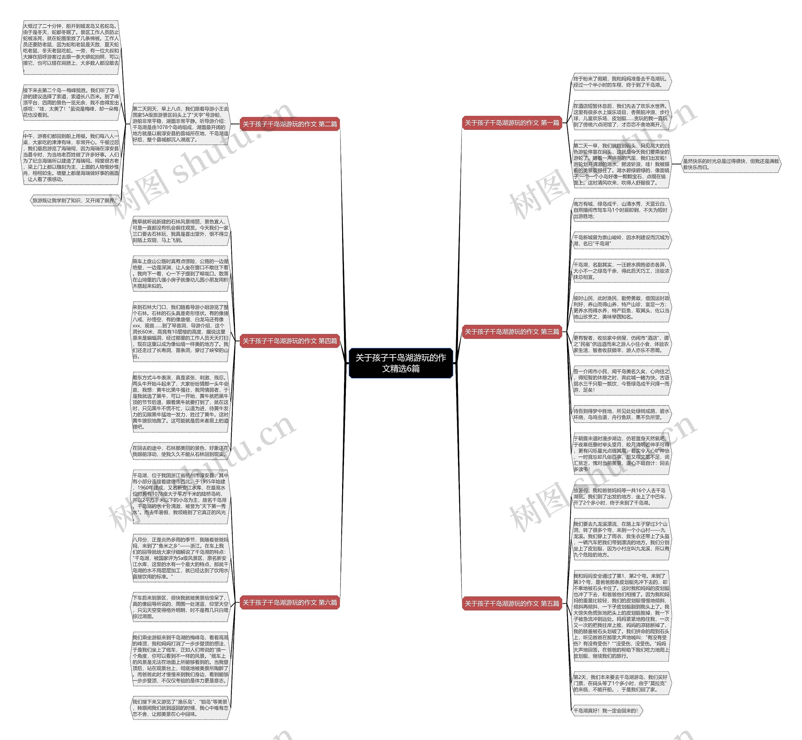 关于孩子千岛湖游玩的作文精选6篇思维导图