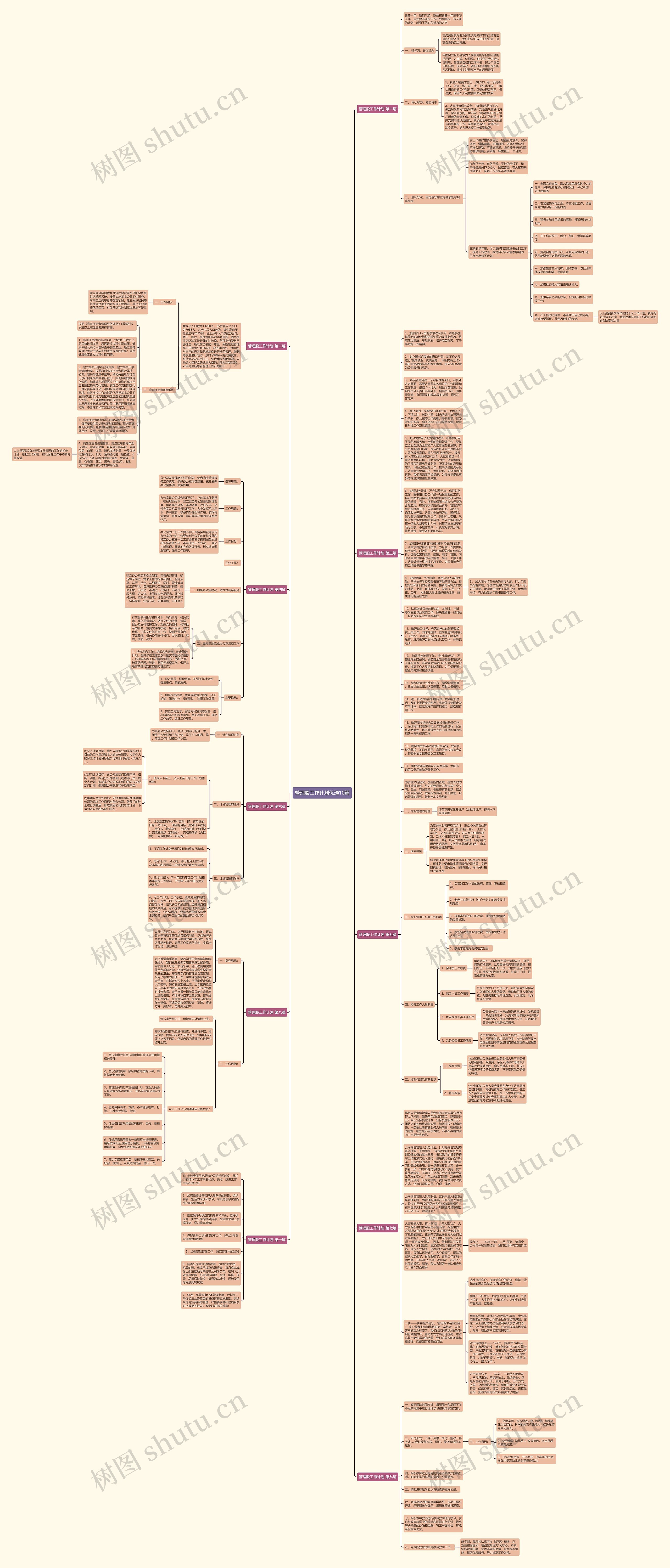 管理股工作计划优选10篇思维导图