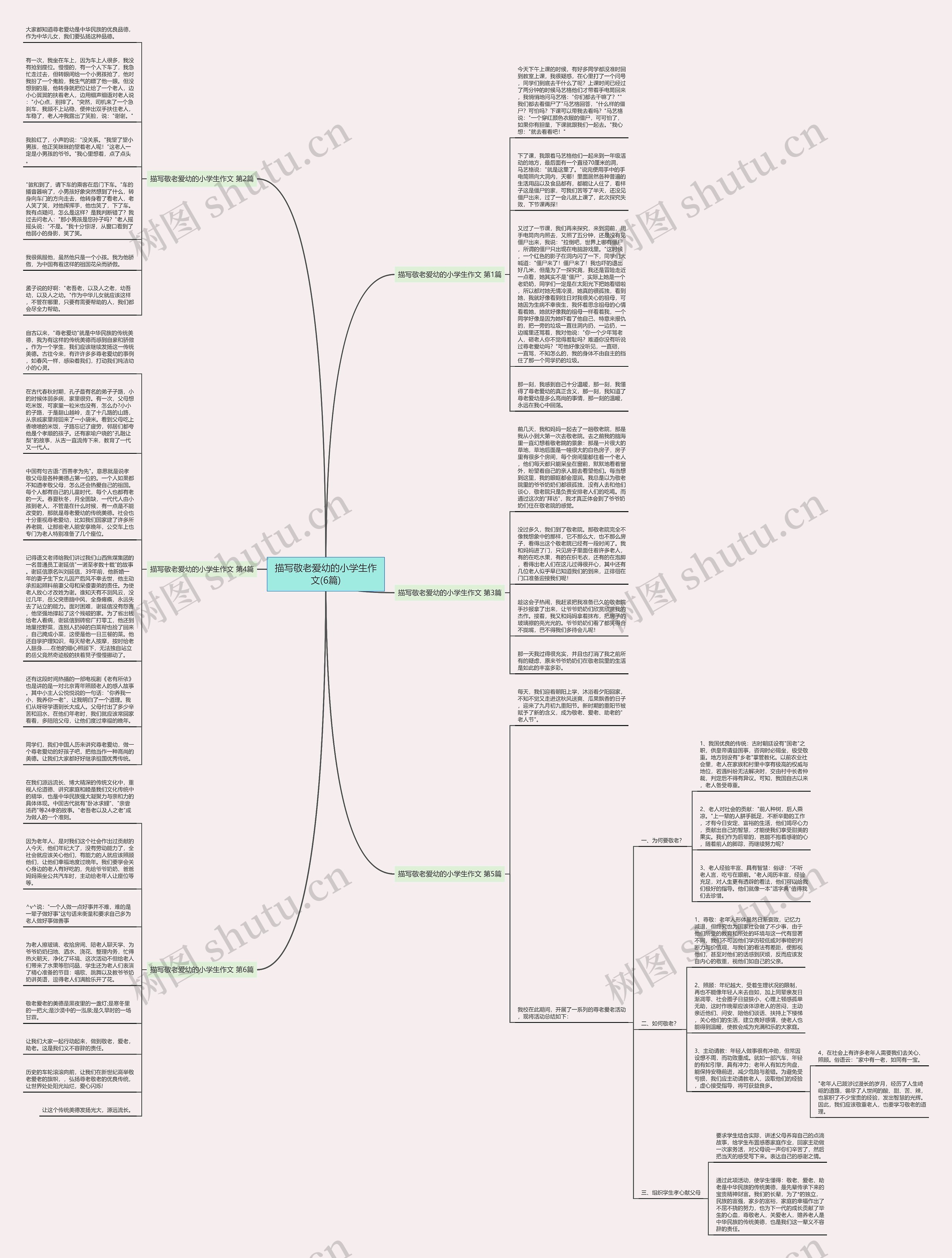 描写敬老爱幼的小学生作文(6篇)思维导图