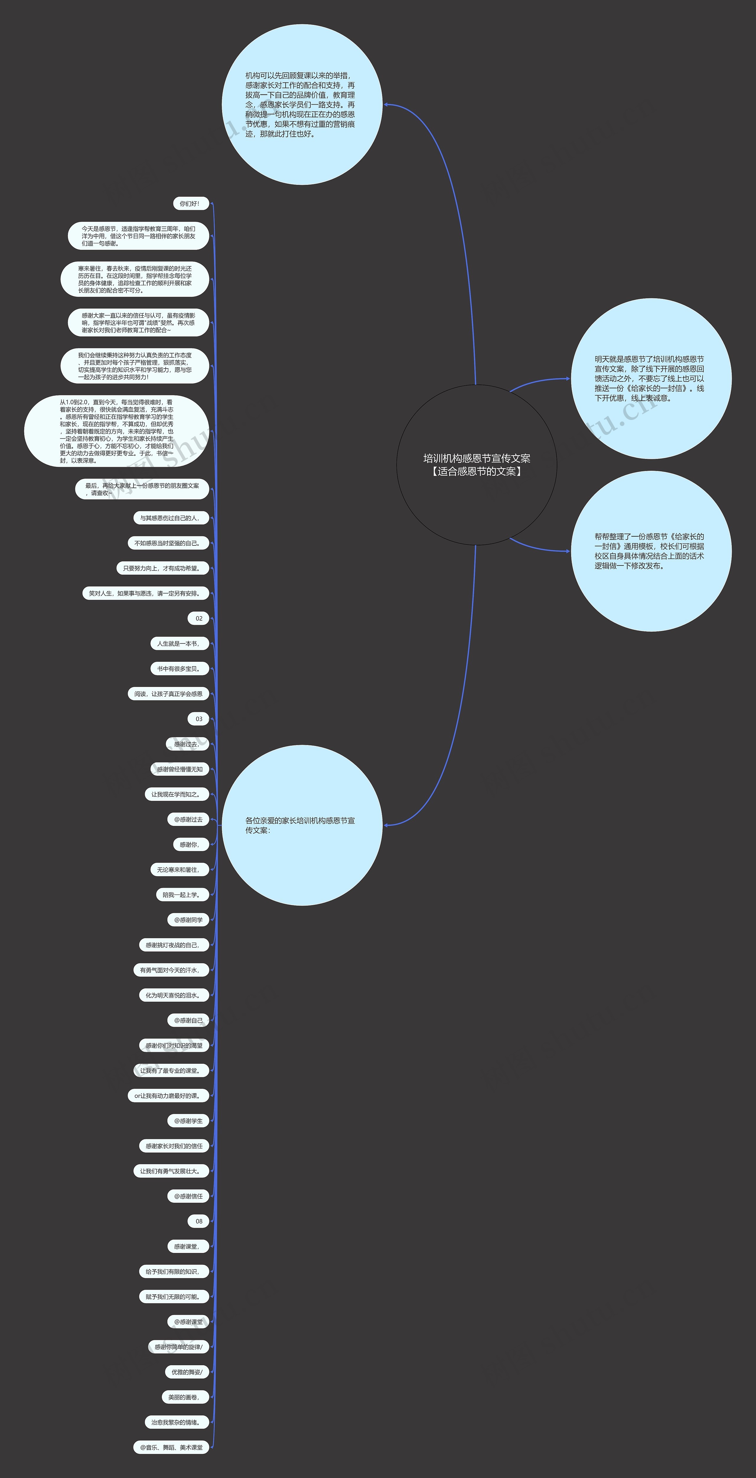 培训机构感恩节宣传文案【适合感恩节的文案】 培训机构感恩节宣传文案【适合感恩节的文案】