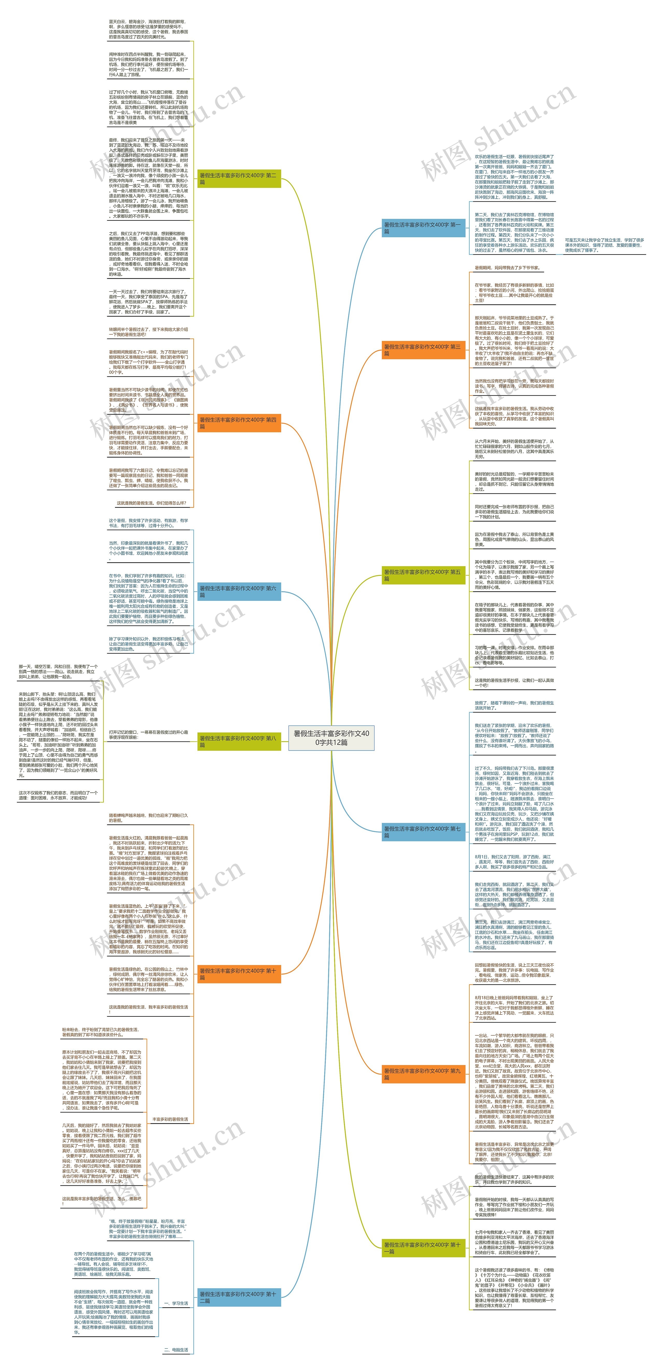 暑假生活丰富多彩作文400字共12篇