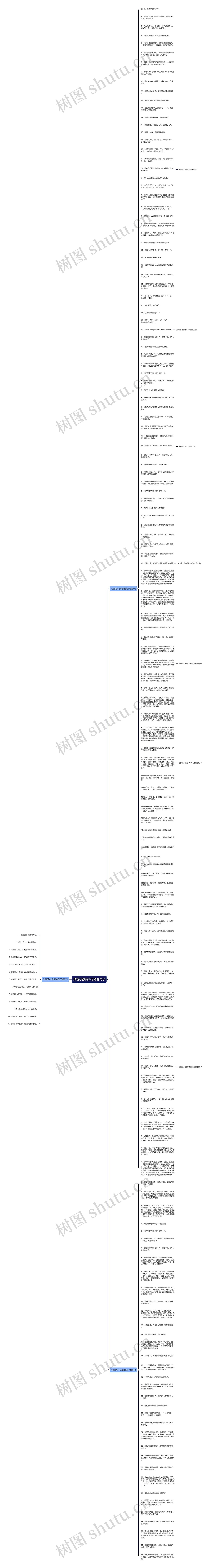形容小孩两小无猜的句子思维导图