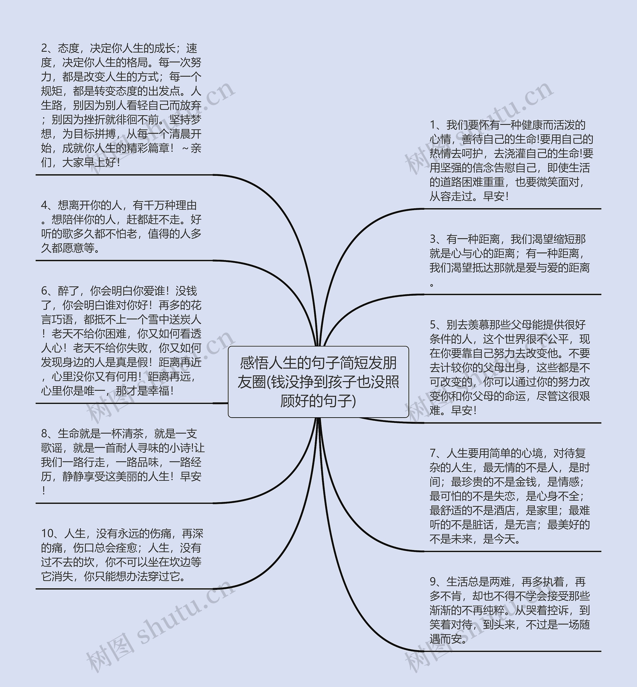 感悟人生的句子简短发朋友圈(钱没挣到孩子也没照顾好的句子)思维导图