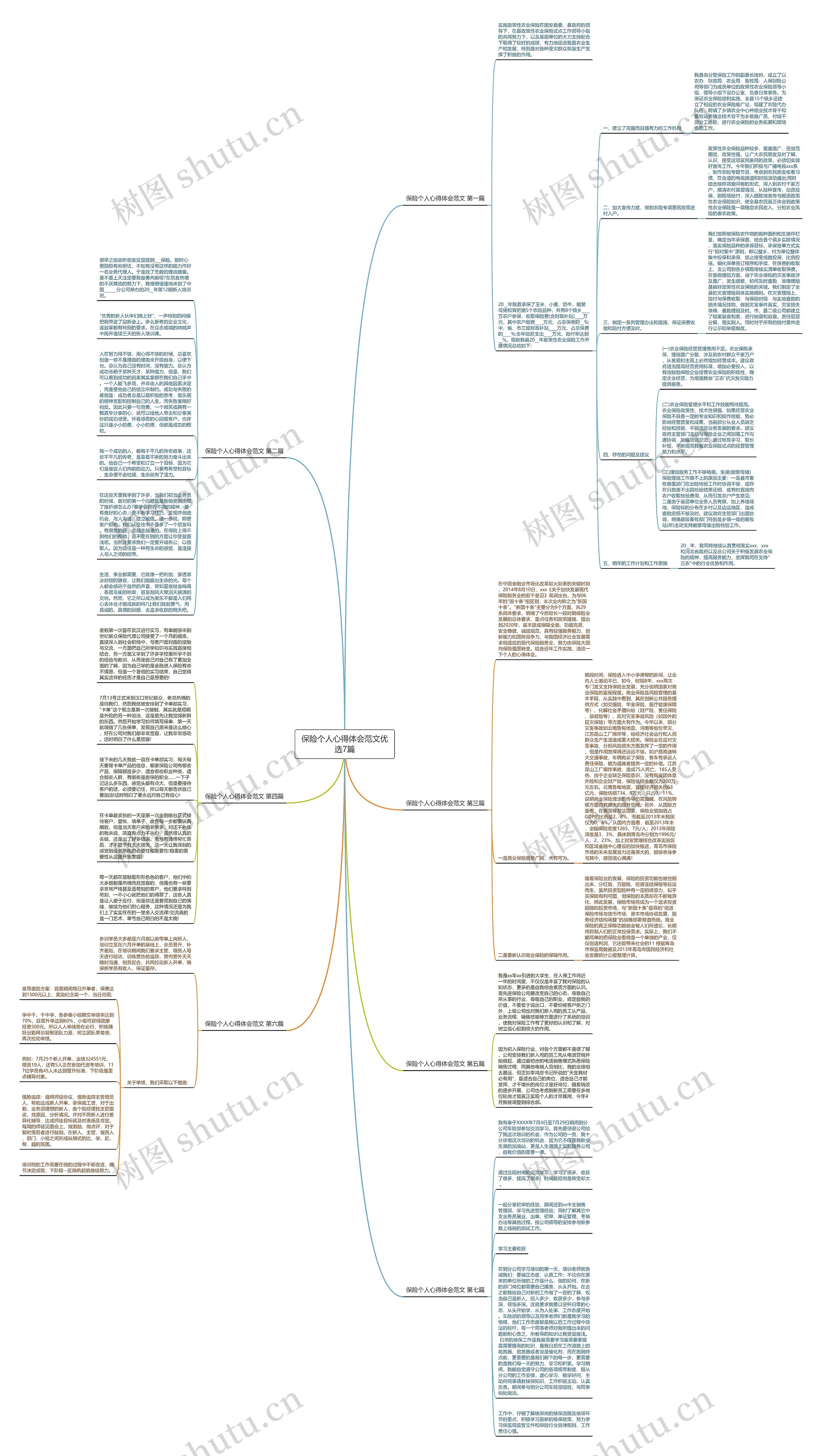 保险个人心得体会范文优选7篇思维导图