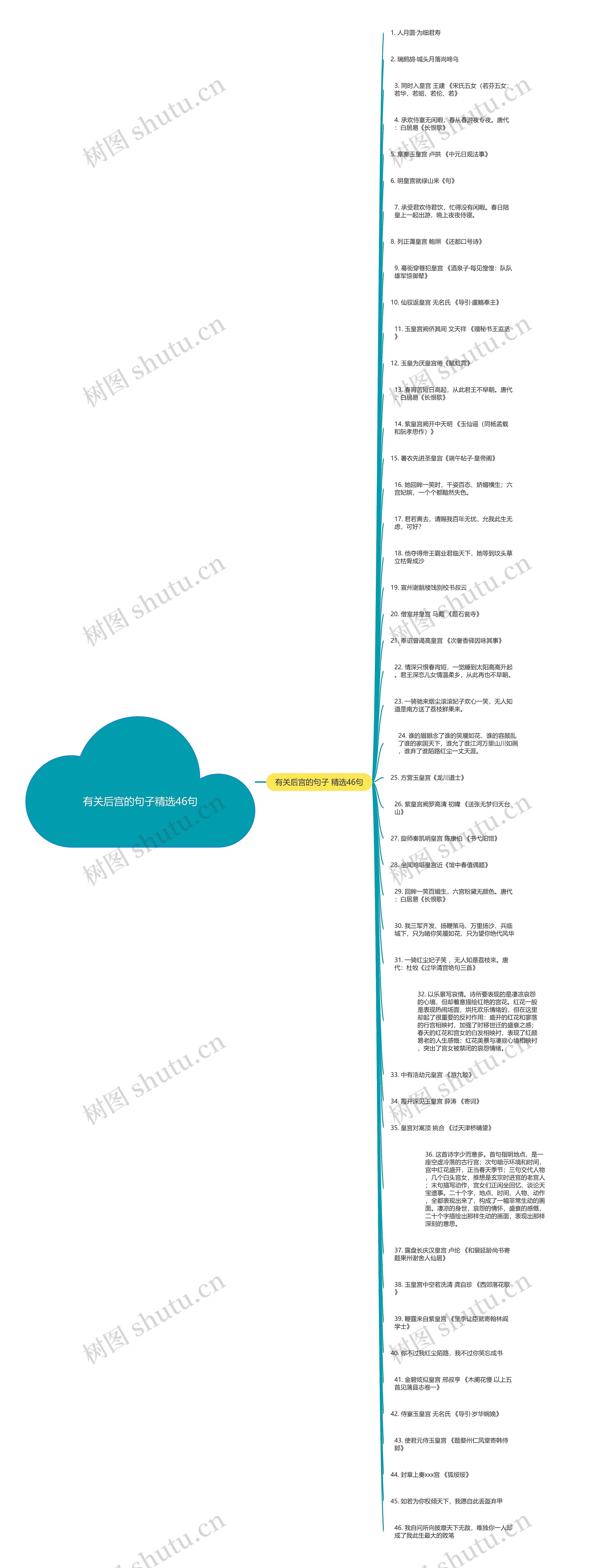 有关后宫的句子精选46句