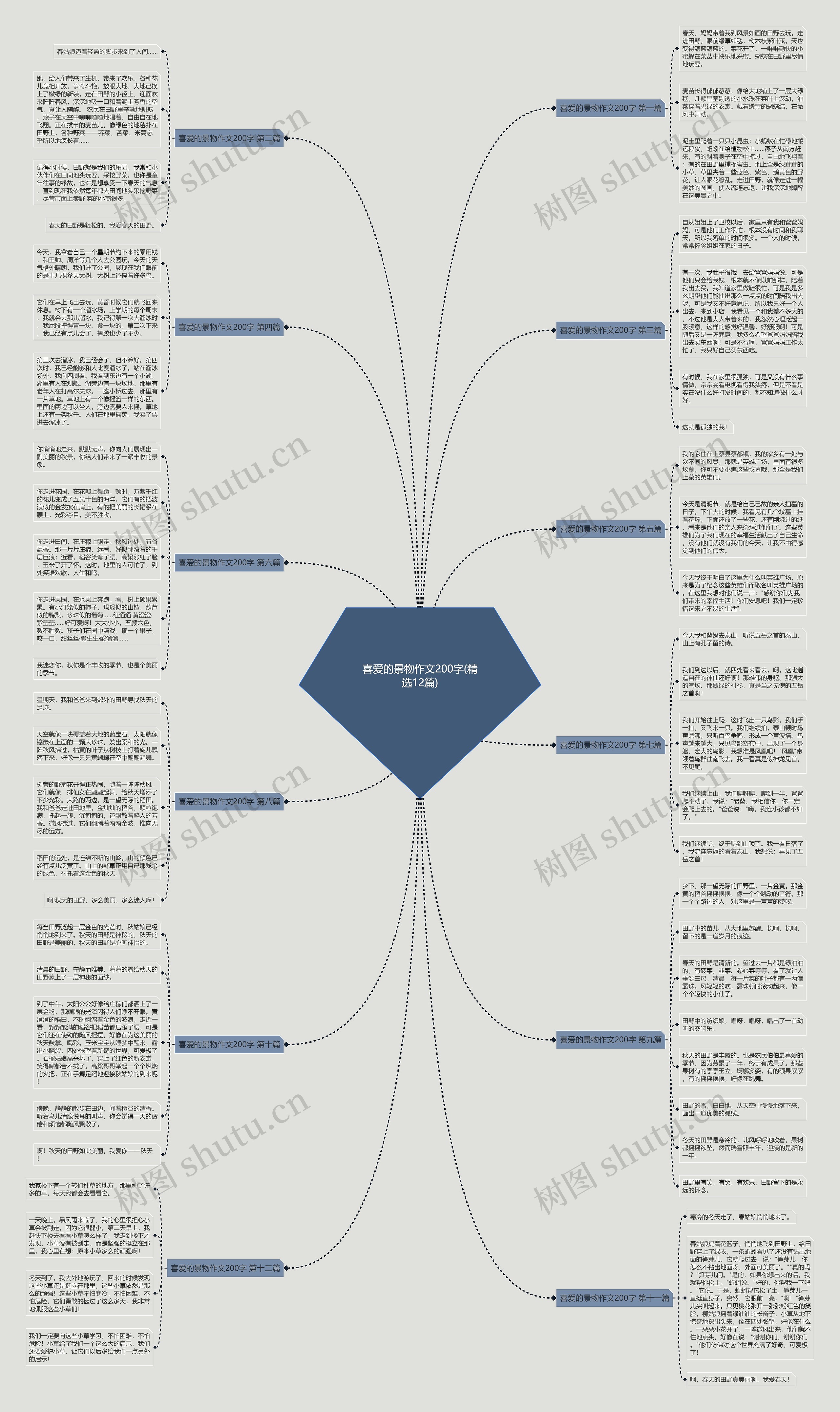 喜爱的景物作文200字(精选12篇) 喜爱的景物作文200字(精选12篇)