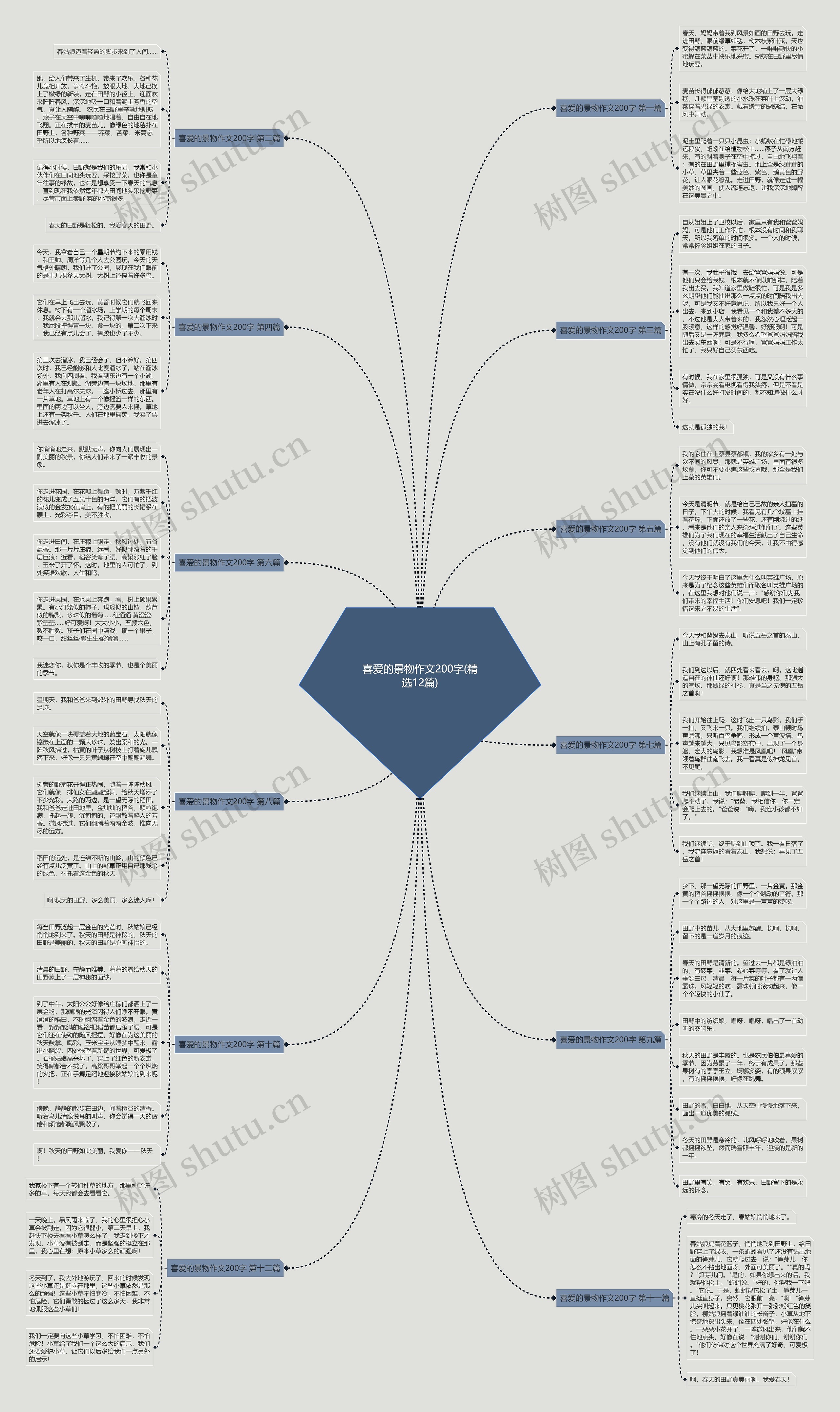 喜爱的景物作文200字(精选12篇)思维导图