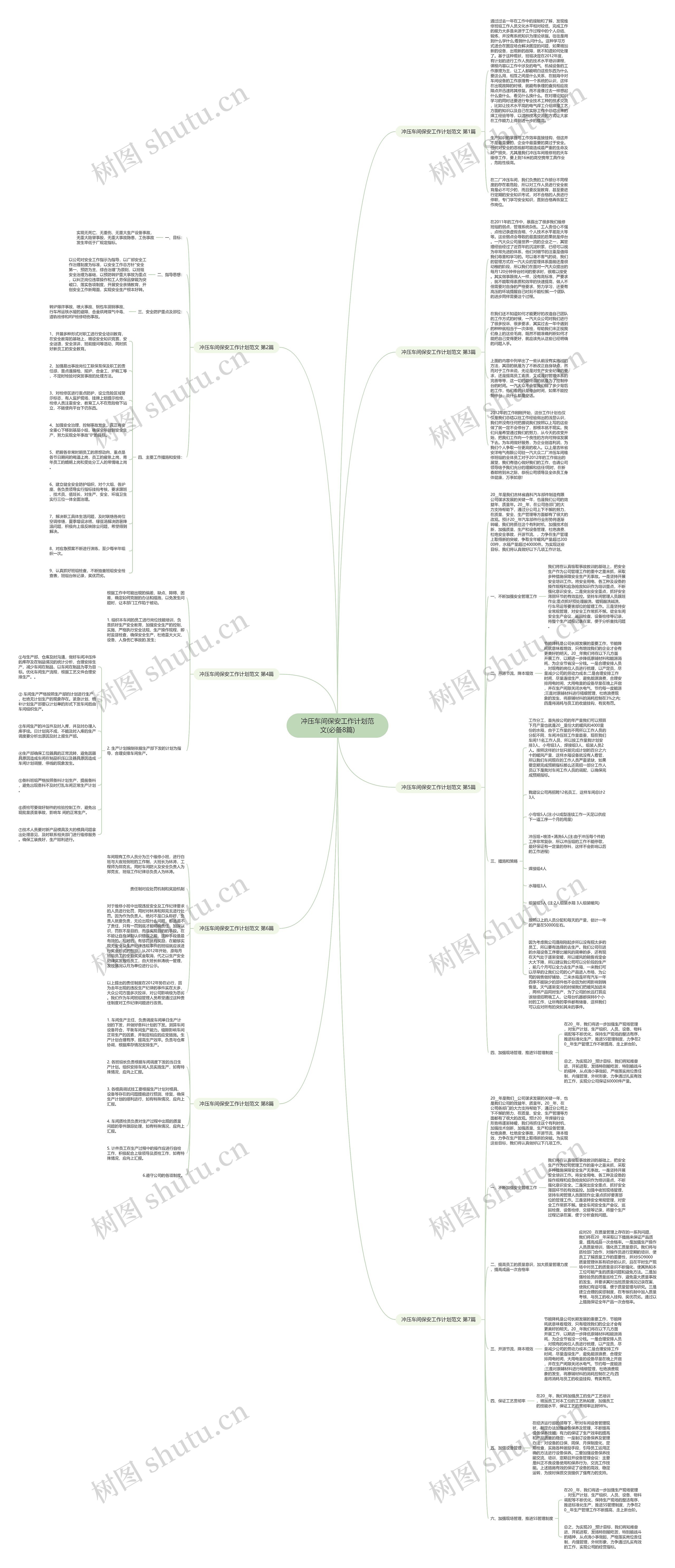 冲压车间保安工作计划范文(必备8篇)思维导图