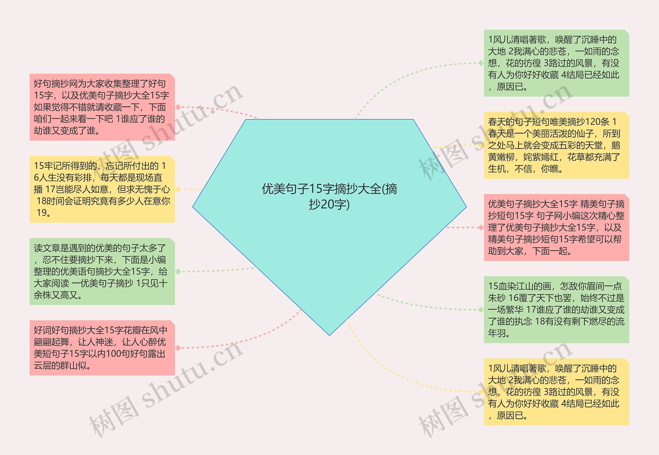 优美句子15字摘抄大全(摘抄20字)思维导图