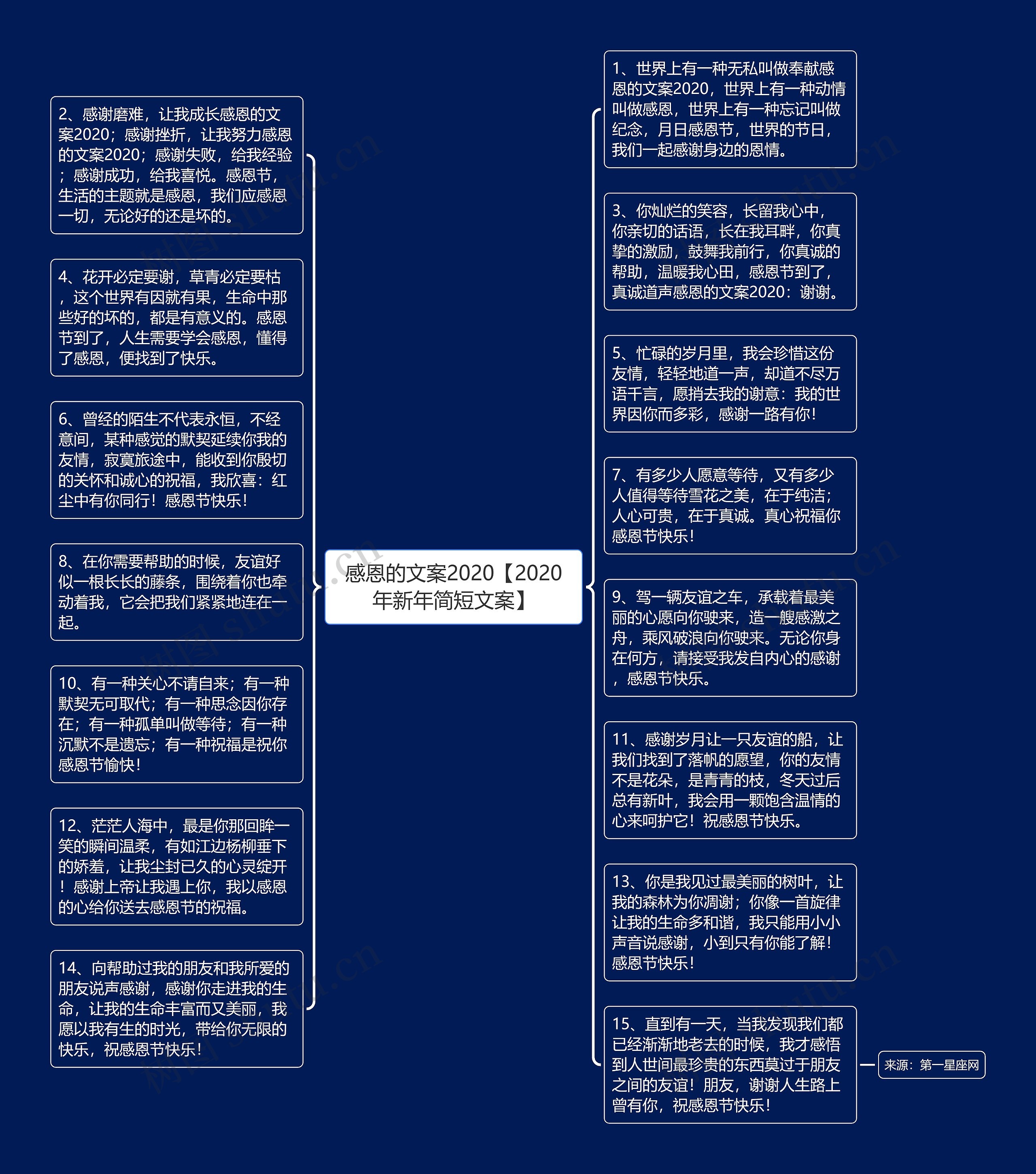 感恩的文案2020【2020年新年简短文案】思维导图