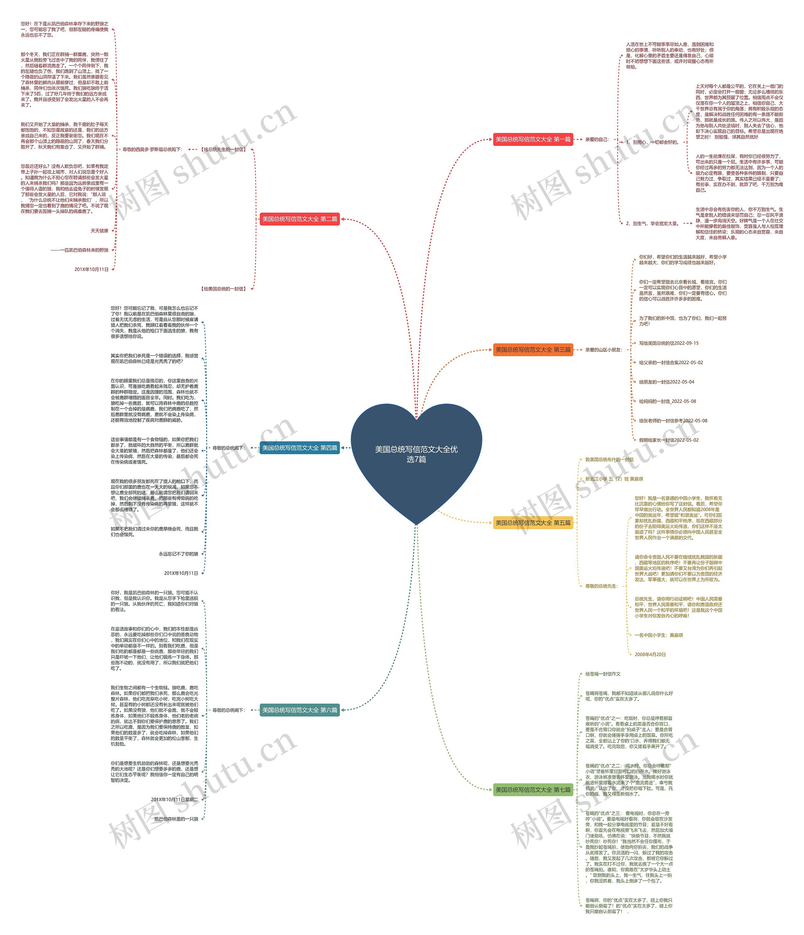 美国总统写信范文大全优选7篇思维导图