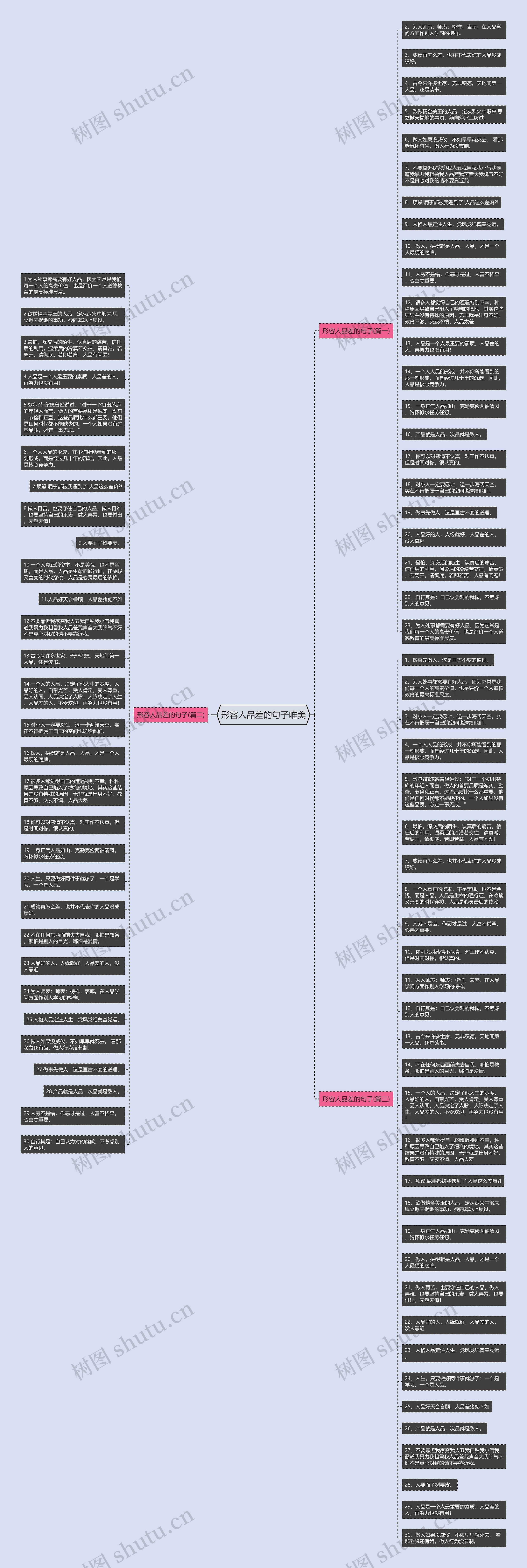 形容人品差的句子唯美思维导图