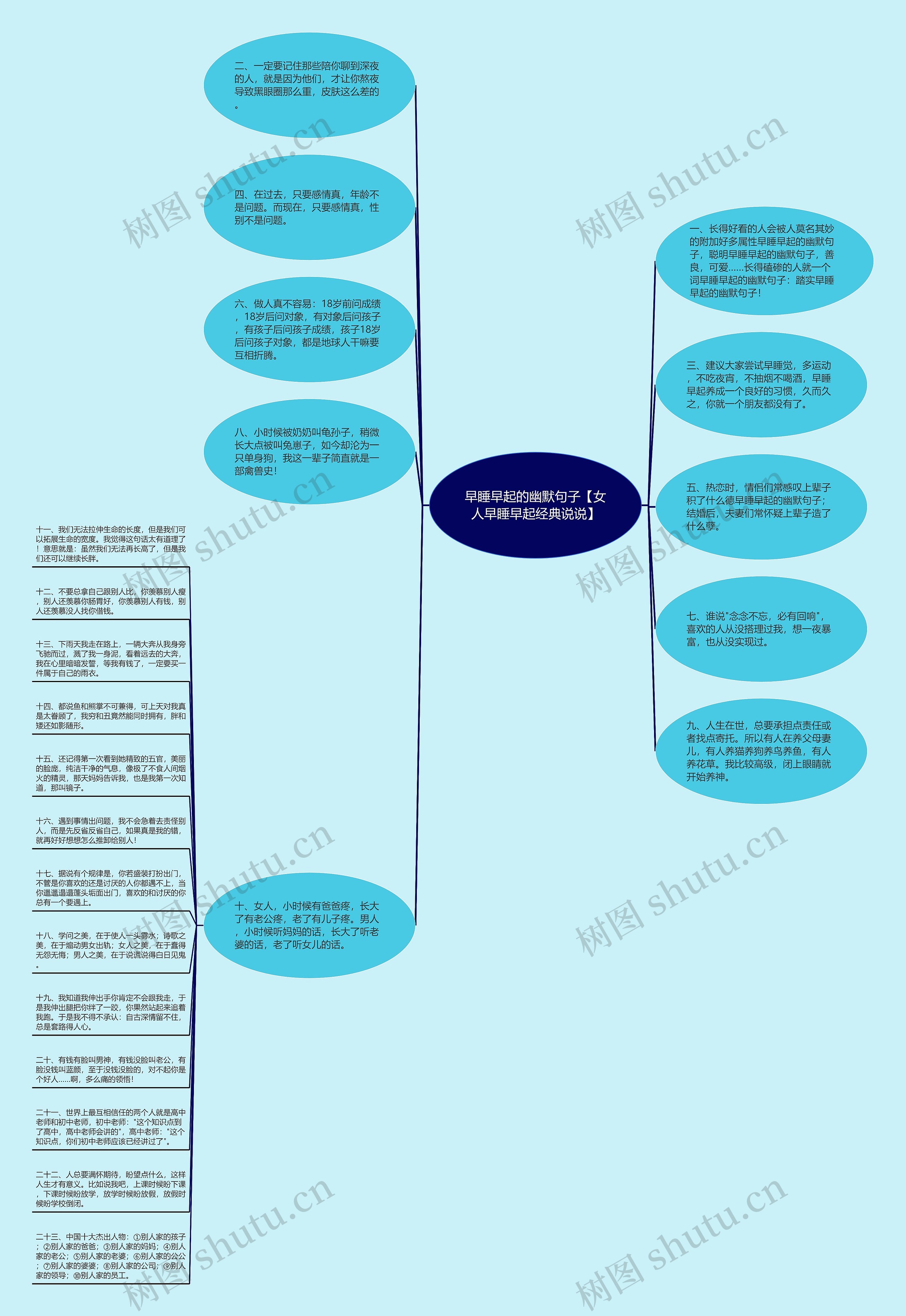 早睡早起的幽默句子【女人早睡早起经典说说】思维导图