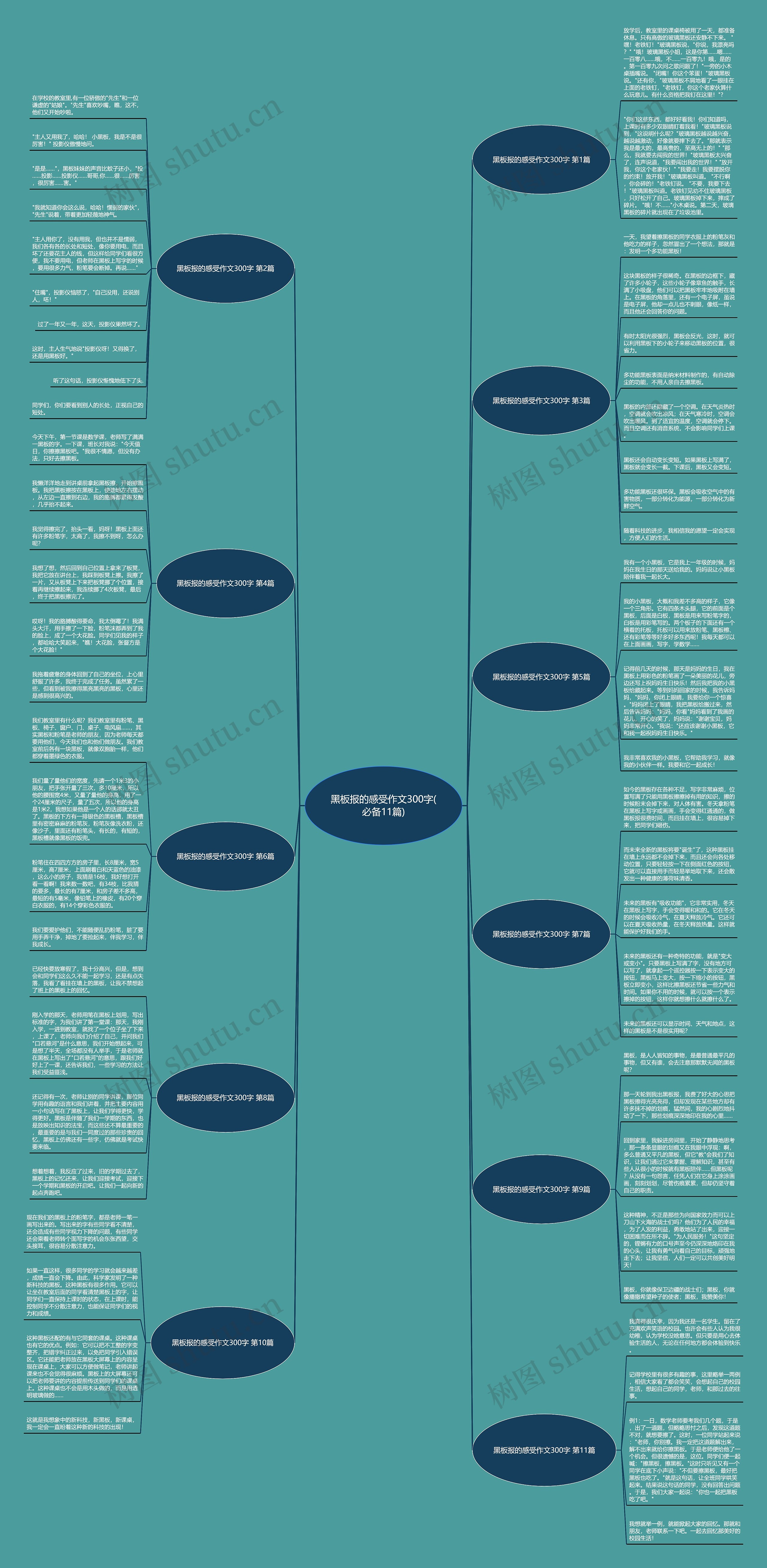 黑板报的感受作文300字(必备11篇)思维导图