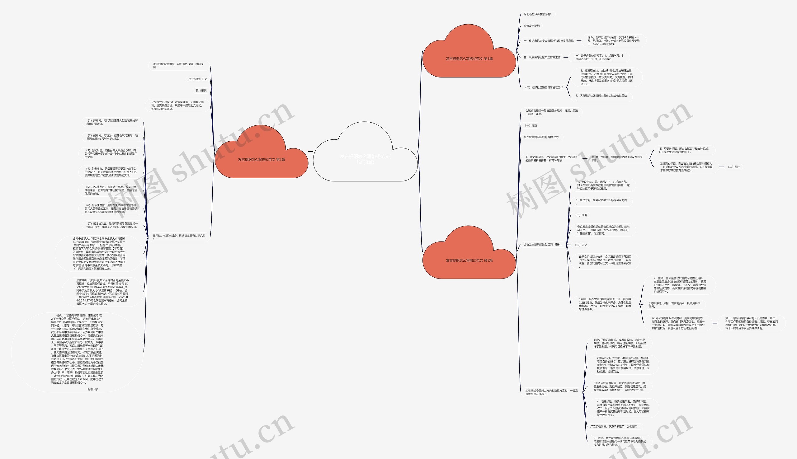 发言提纲怎么写格式范文(热门3篇)思维导图