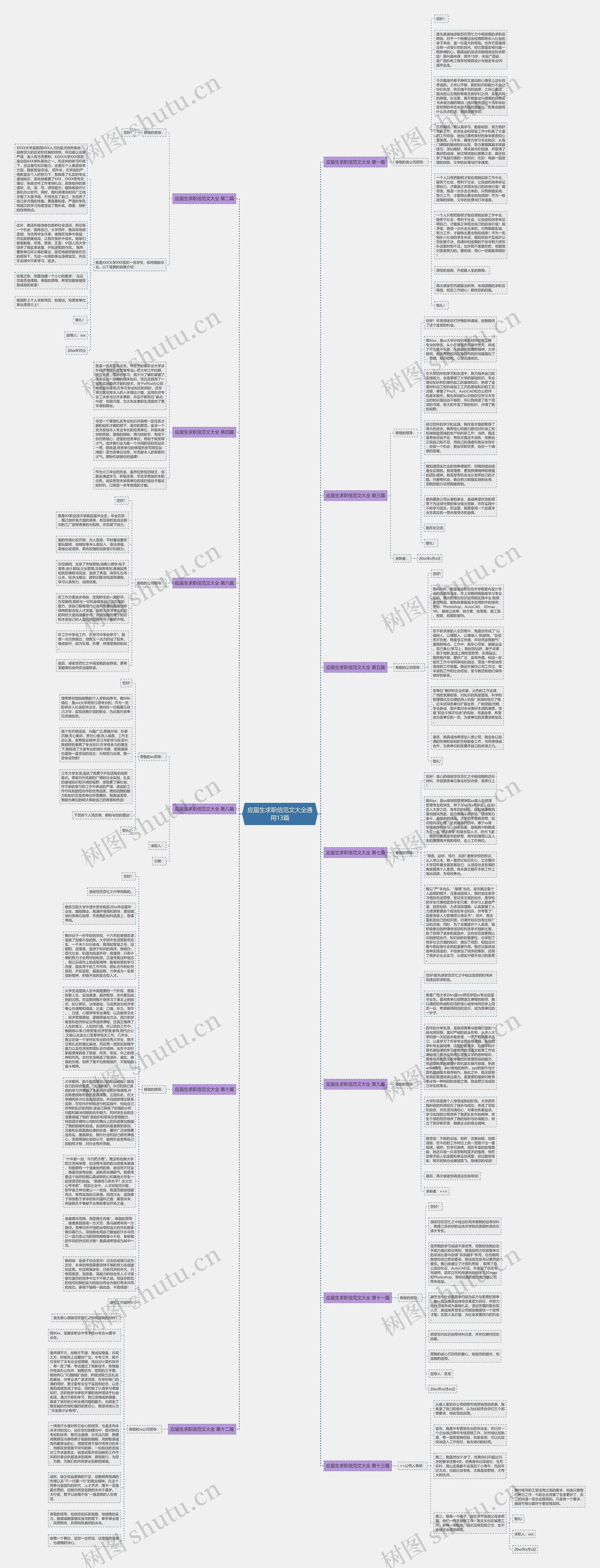 应届生求职信范文大全通用13篇思维导图