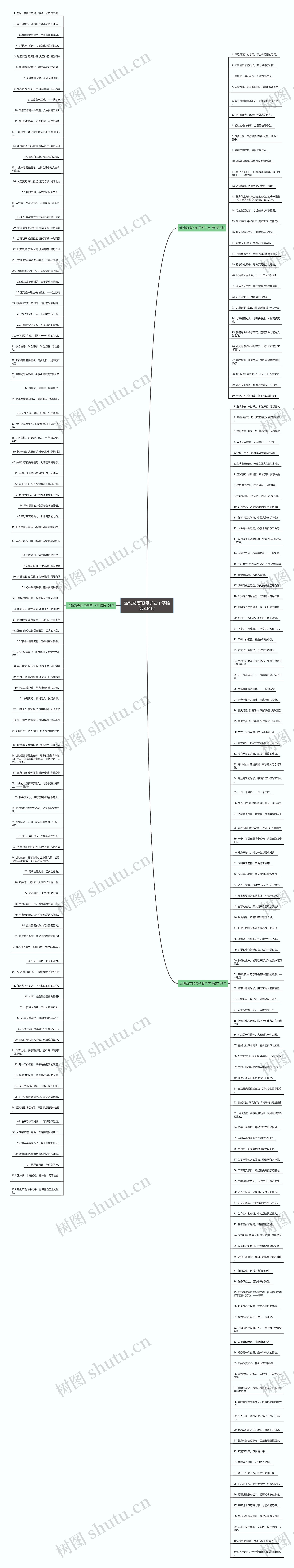 运动励志的句子四个字精选234句 运动励志的句子四个字精选234句
