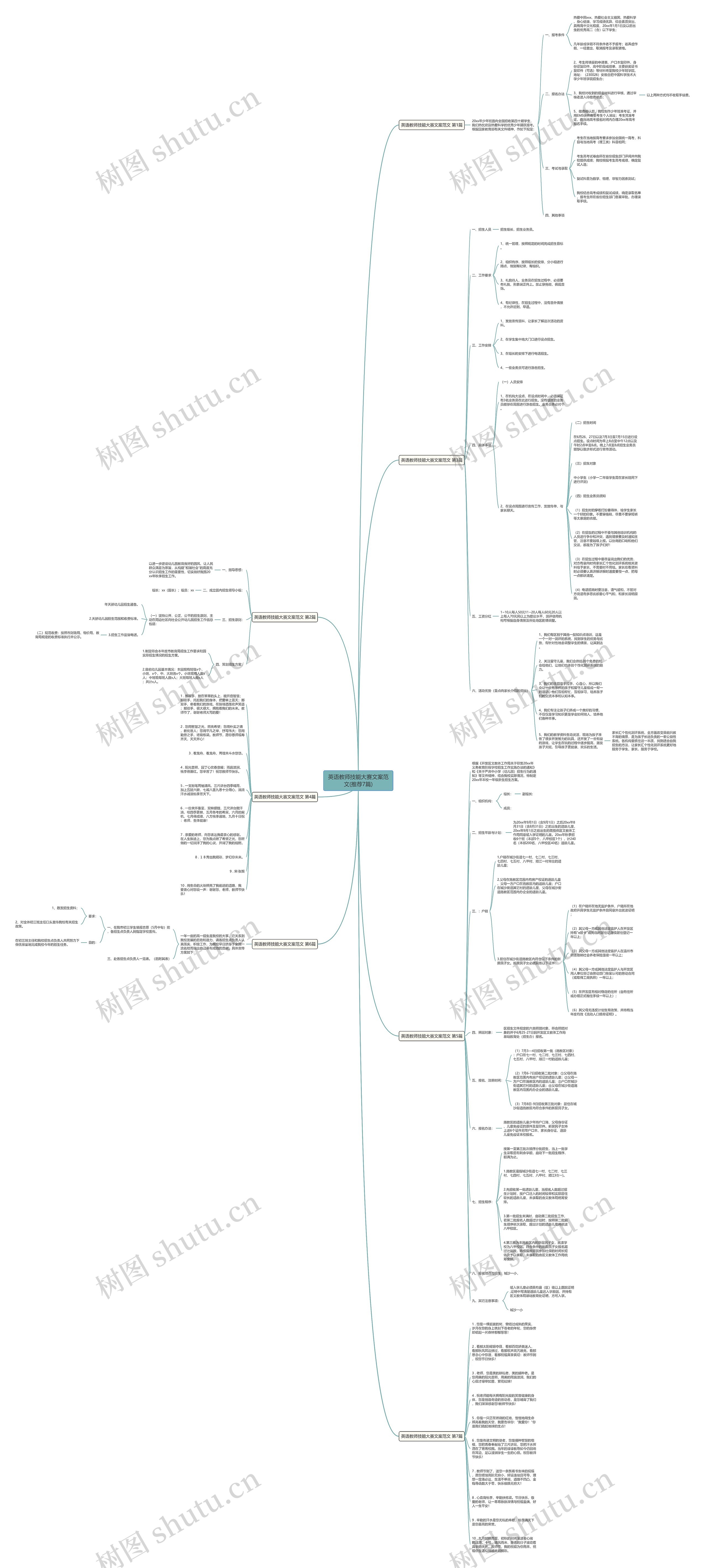 英语教师技能大赛文案范文(推荐7篇)思维导图