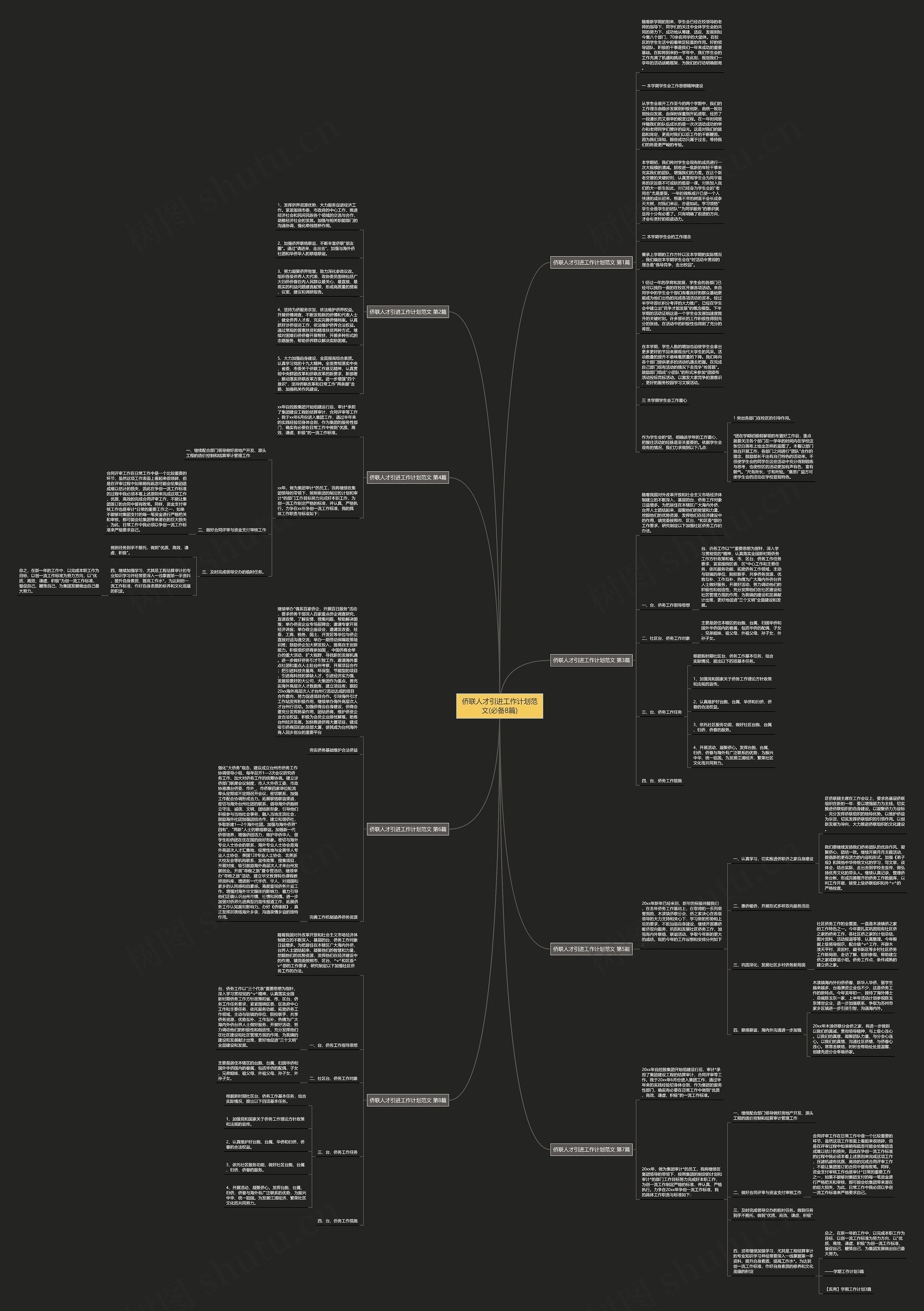 侨联人才引进工作计划范文(必备8篇)思维导图