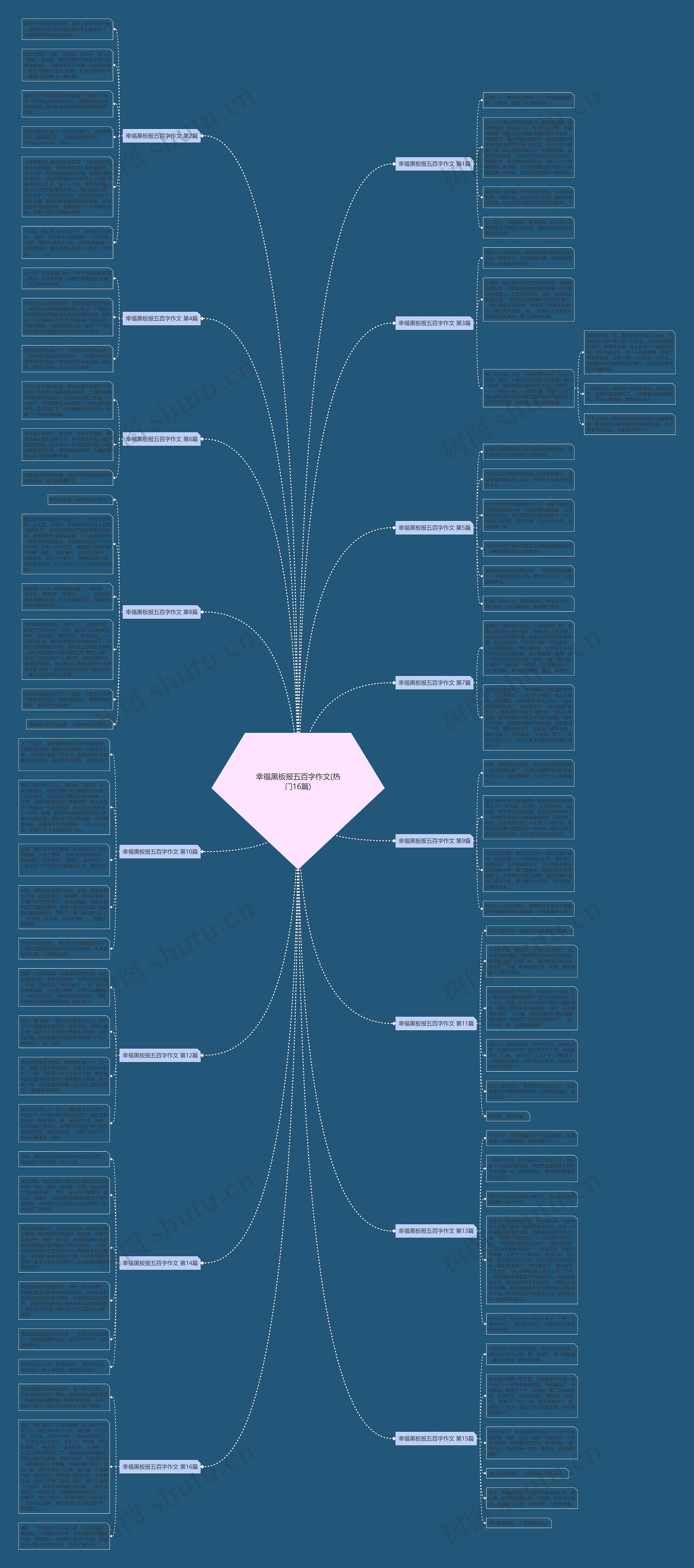 幸福黑板报五百字作文(热门16篇) 幸福黑板报五百字作文(热门16篇)
