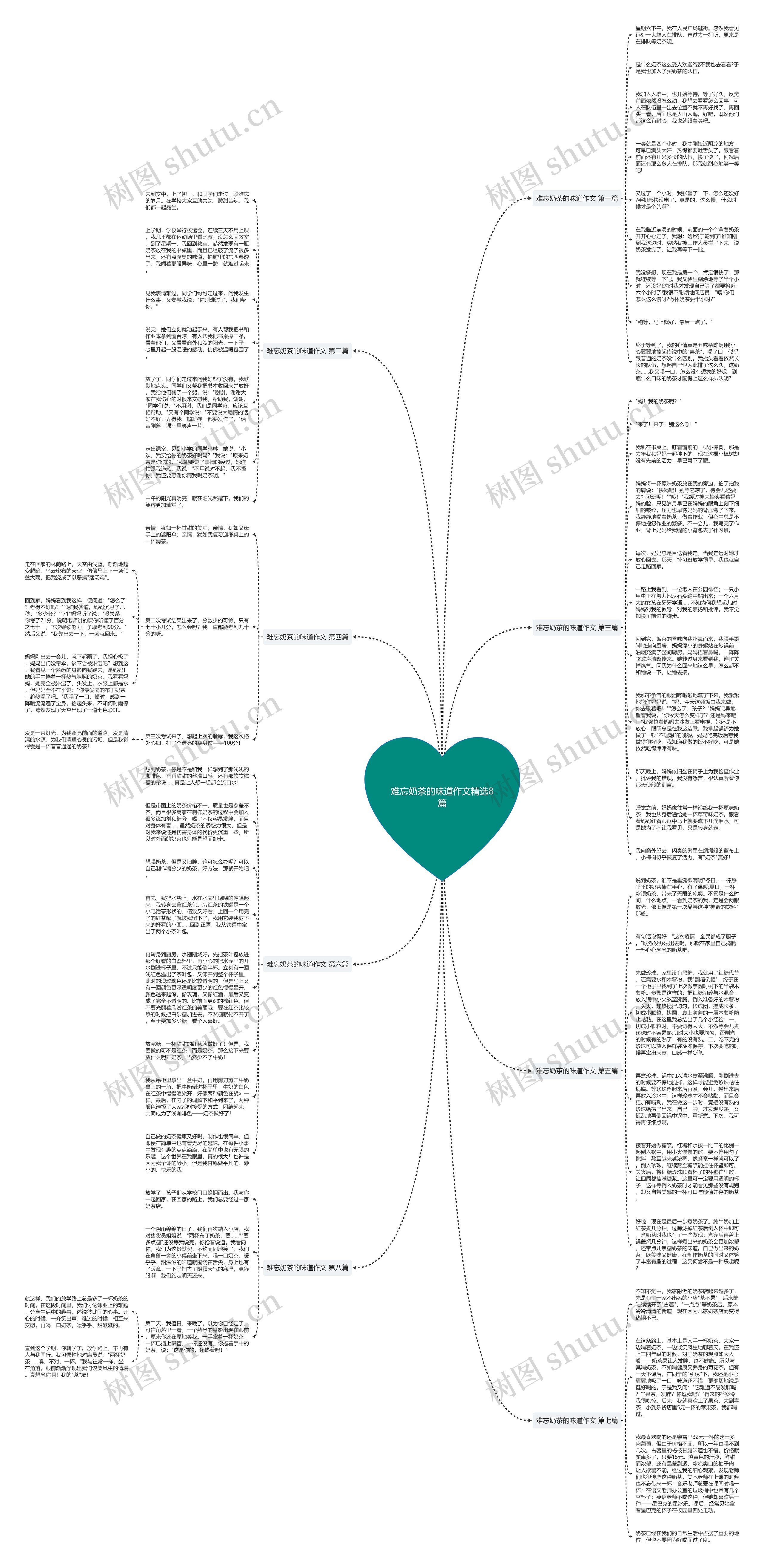 难忘奶茶的味道作文精选8篇思维导图