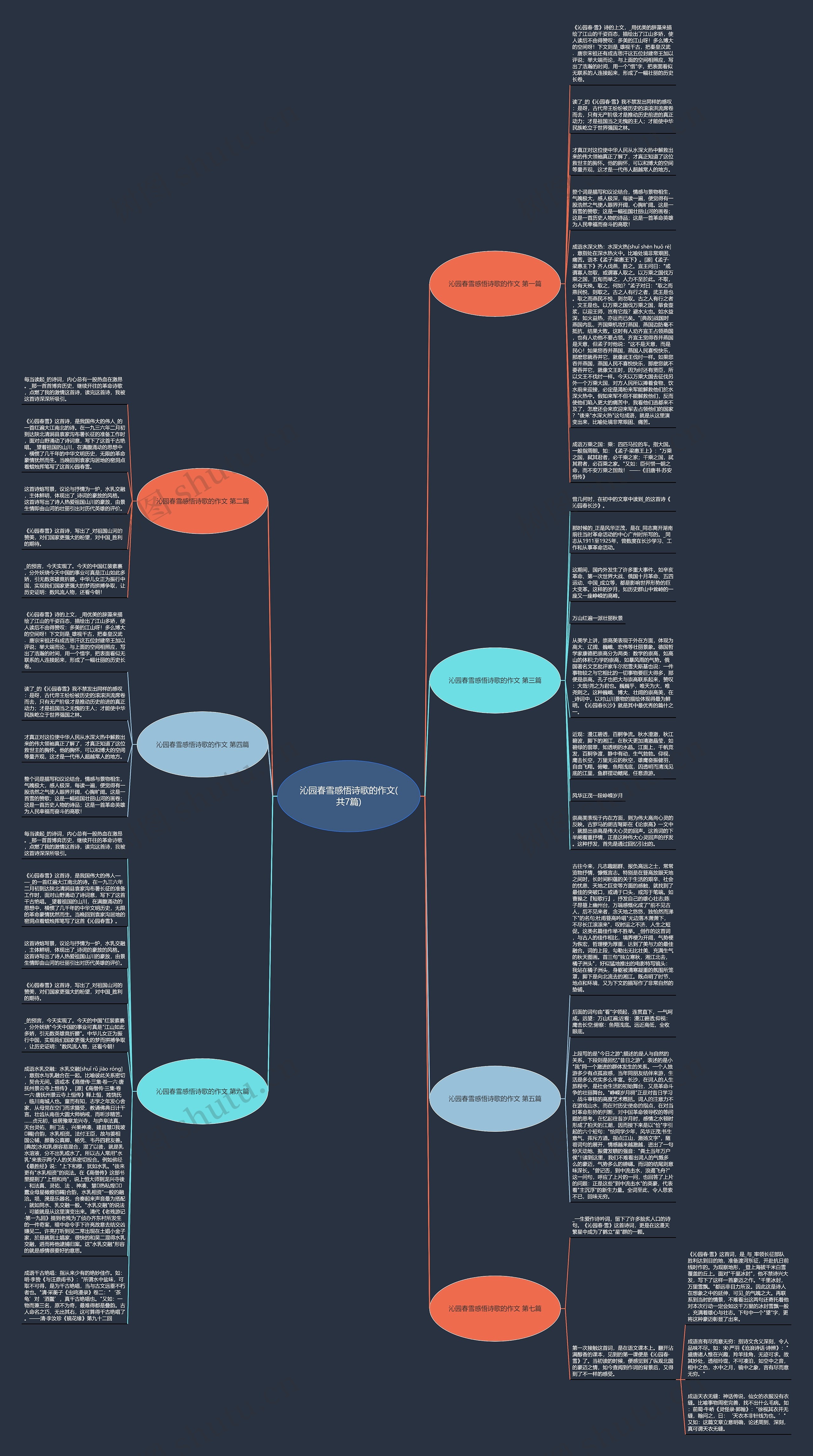 沁园春雪感悟诗歌的作文(共7篇)思维导图