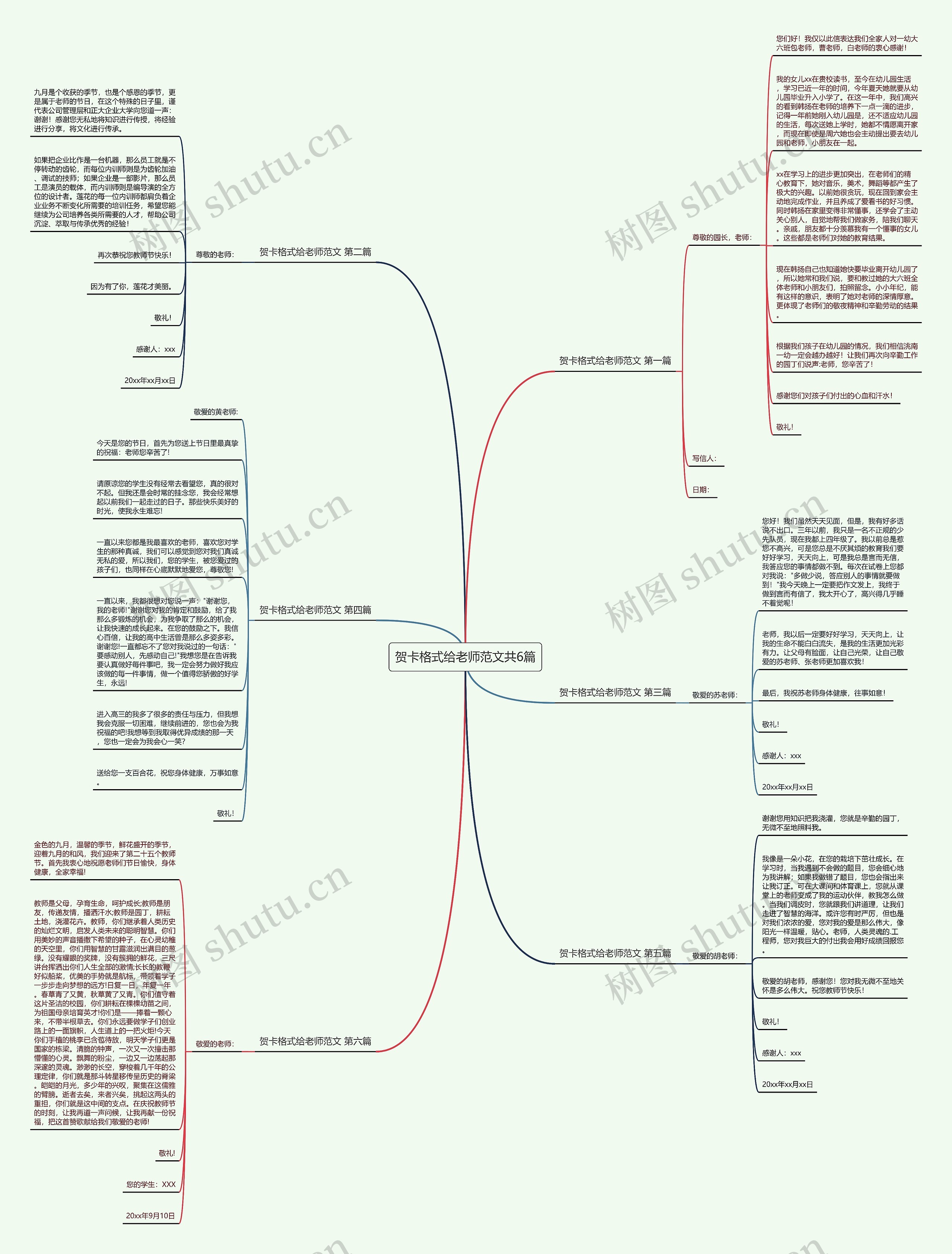 贺卡格式给老师范文共6篇思维导图