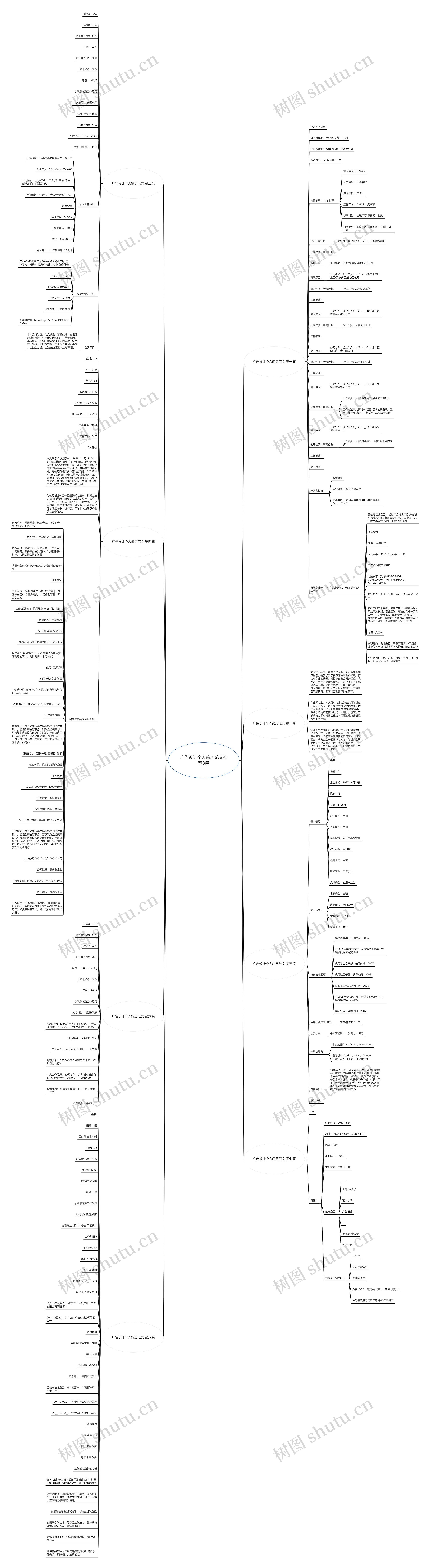 广告设计个人简历范文推荐8篇思维导图