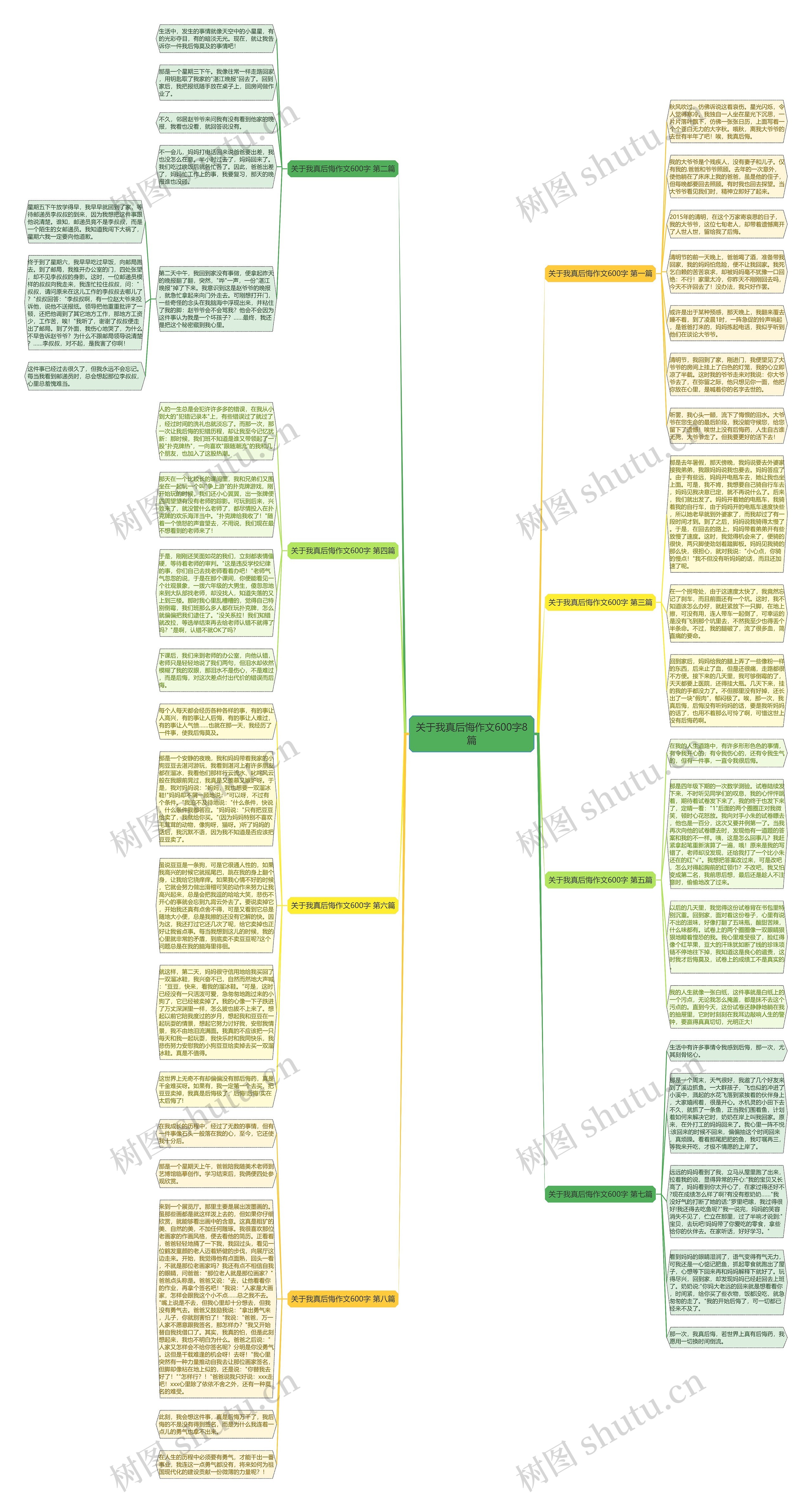 关于我真后悔作文600字8篇思维导图