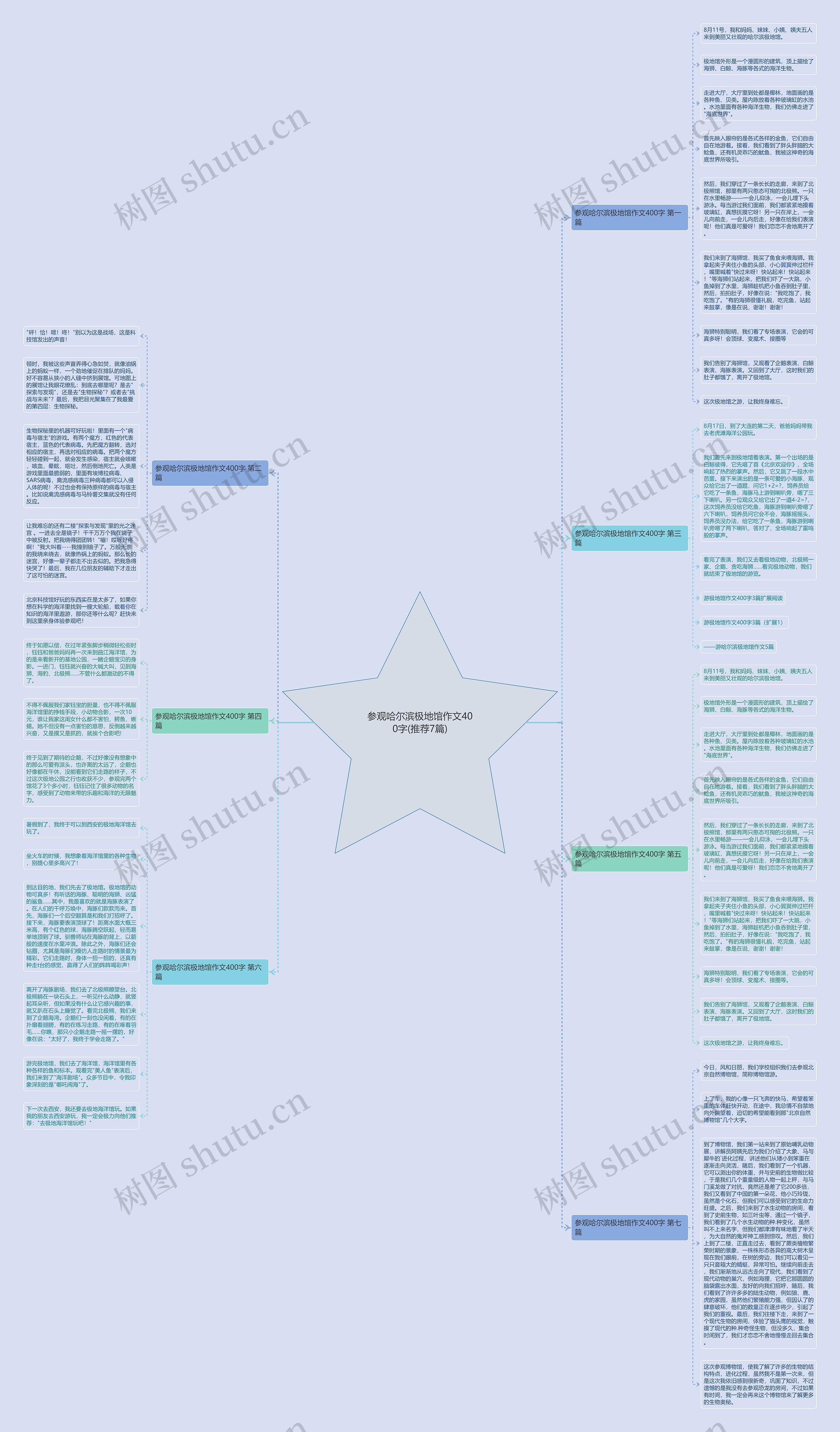参观哈尔滨极地馆作文400字(推荐7篇) 参观哈尔滨极地馆作文400字(推荐7篇)