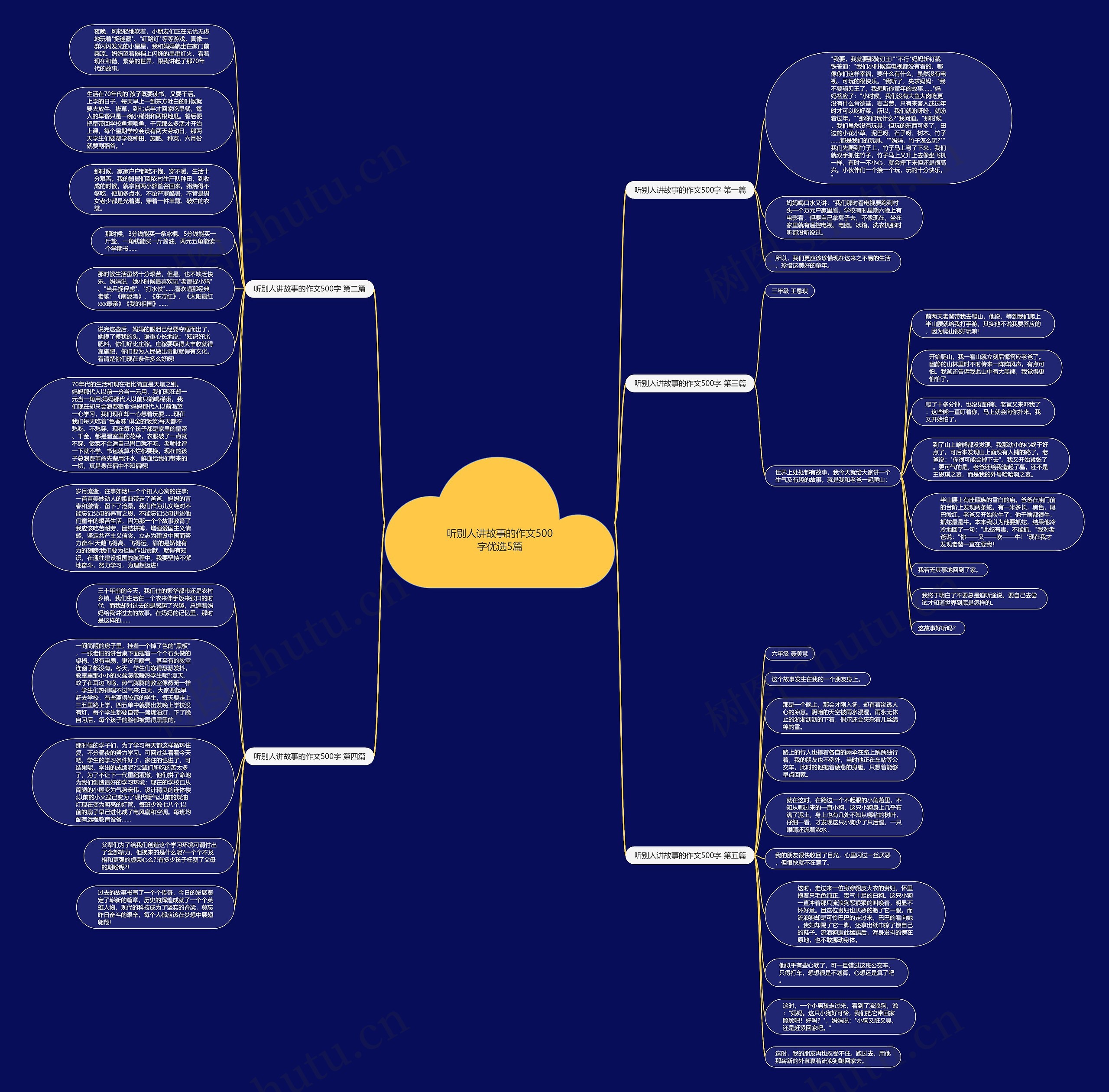 听别人讲故事的作文500字优选5篇思维导图