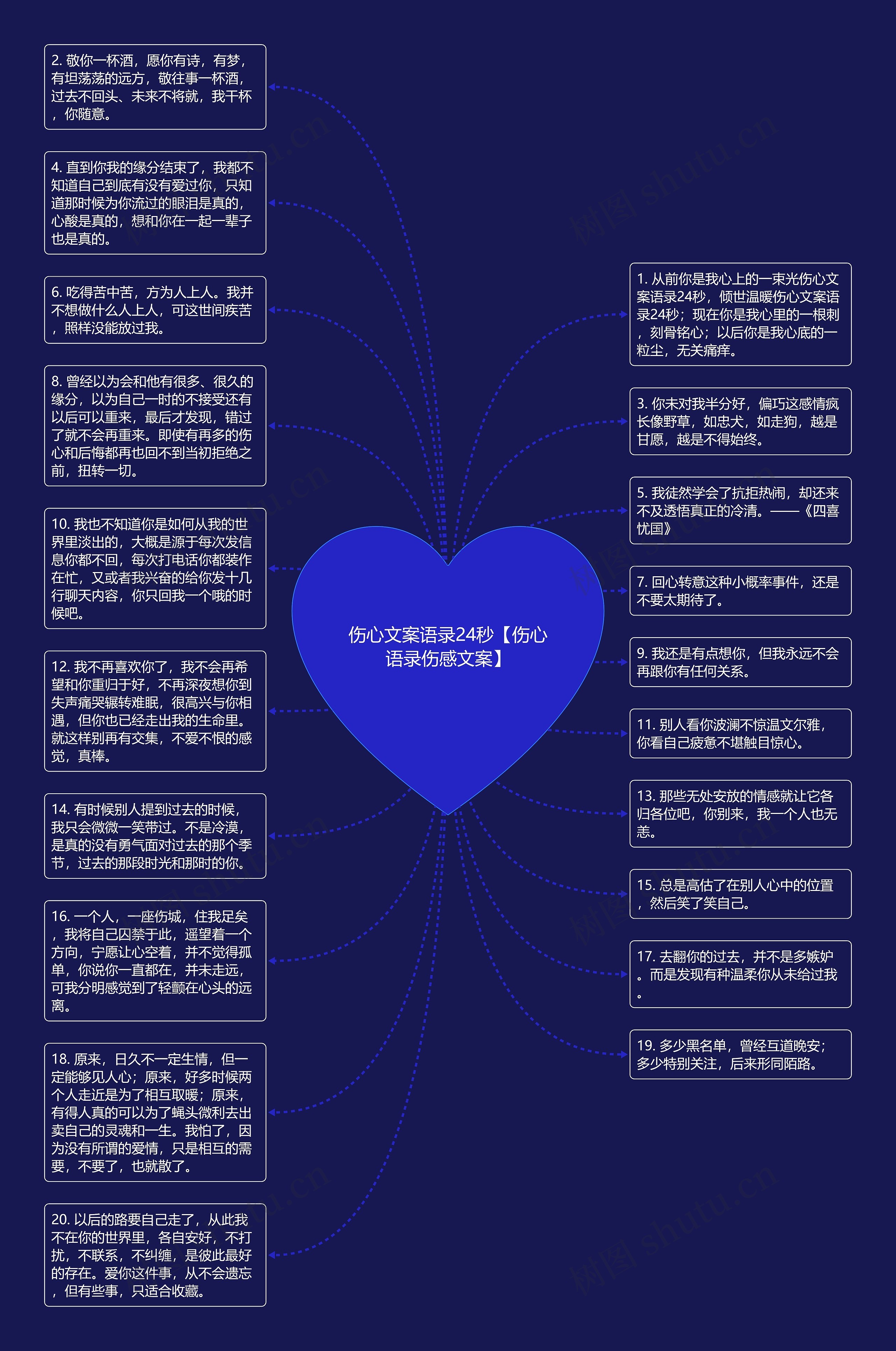 伤心文案语录24秒【伤心语录伤感文案】思维导图