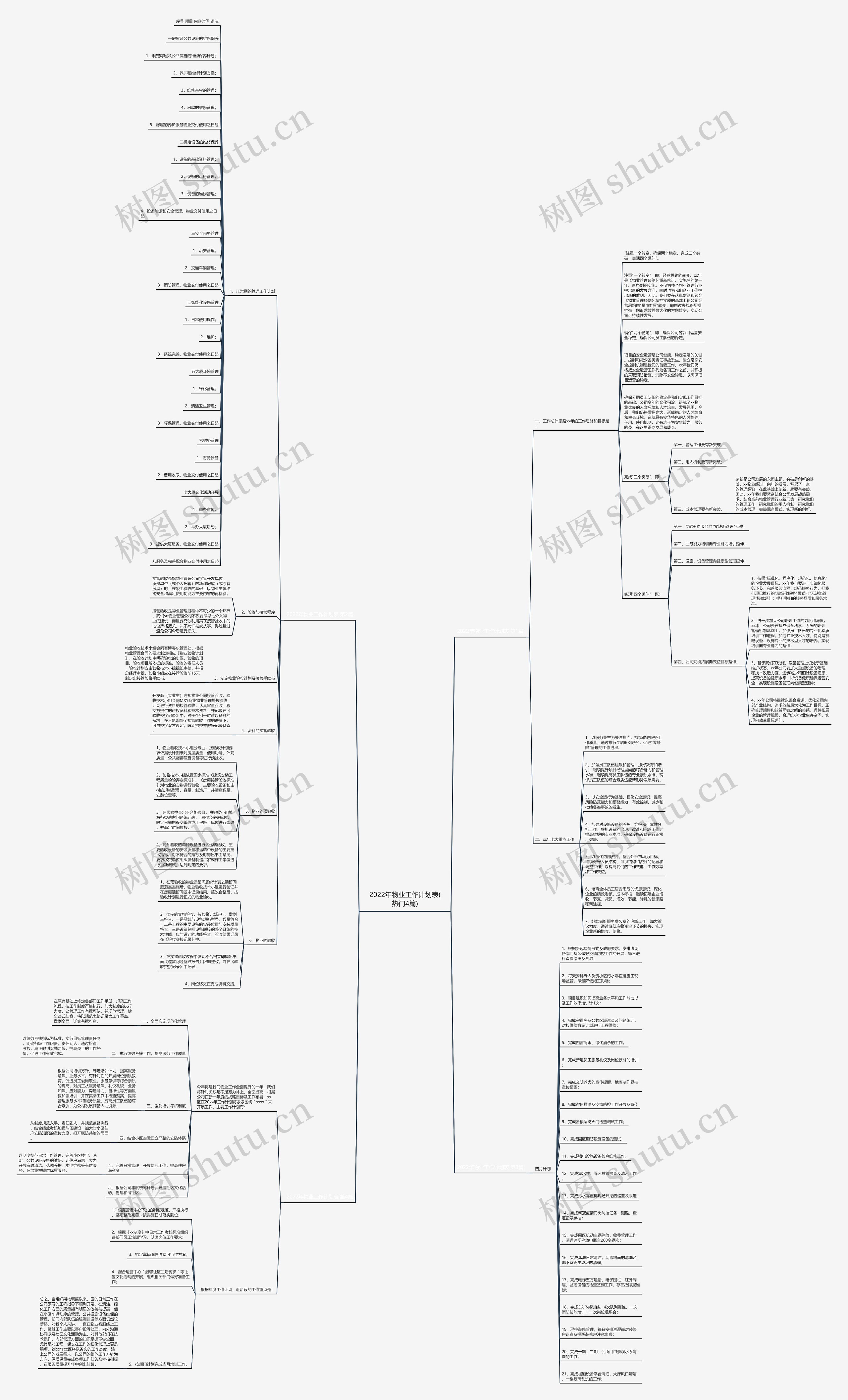 2022年物业工作计划表(热门4篇)思维导图