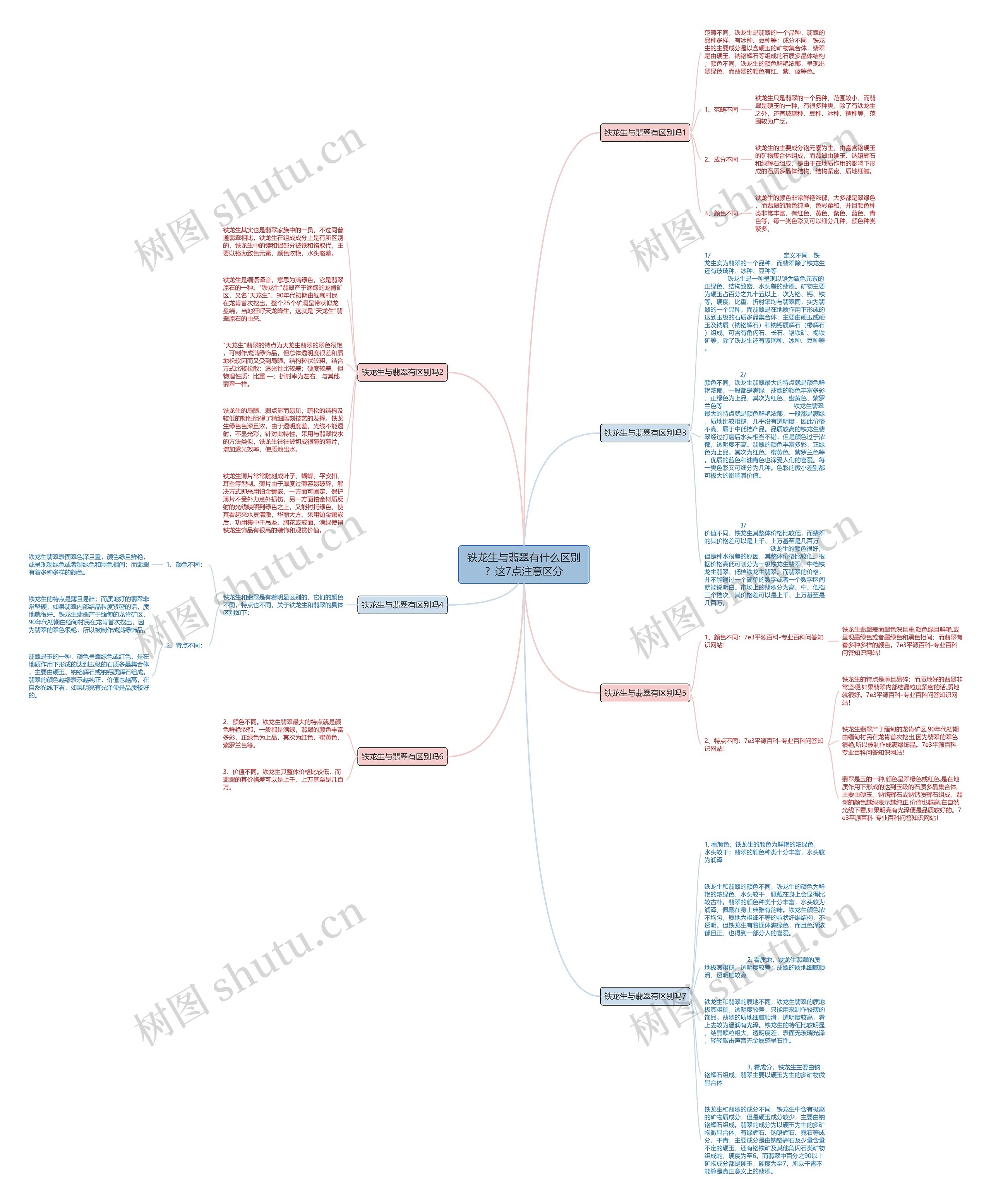 铁龙生与翡翠有什么区别?这7点注意区分 铁龙生与翡翠有什么区别?这7点注意区分