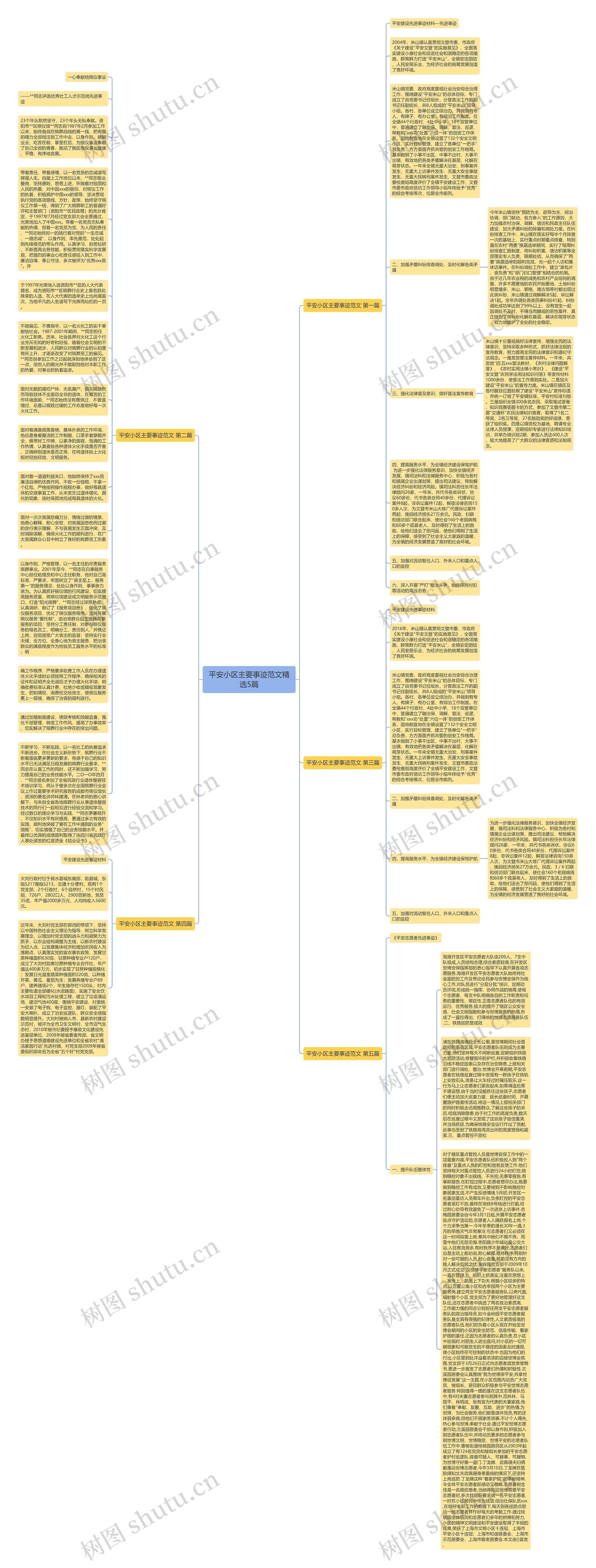 平安小区主要事迹范文精选5篇思维导图
