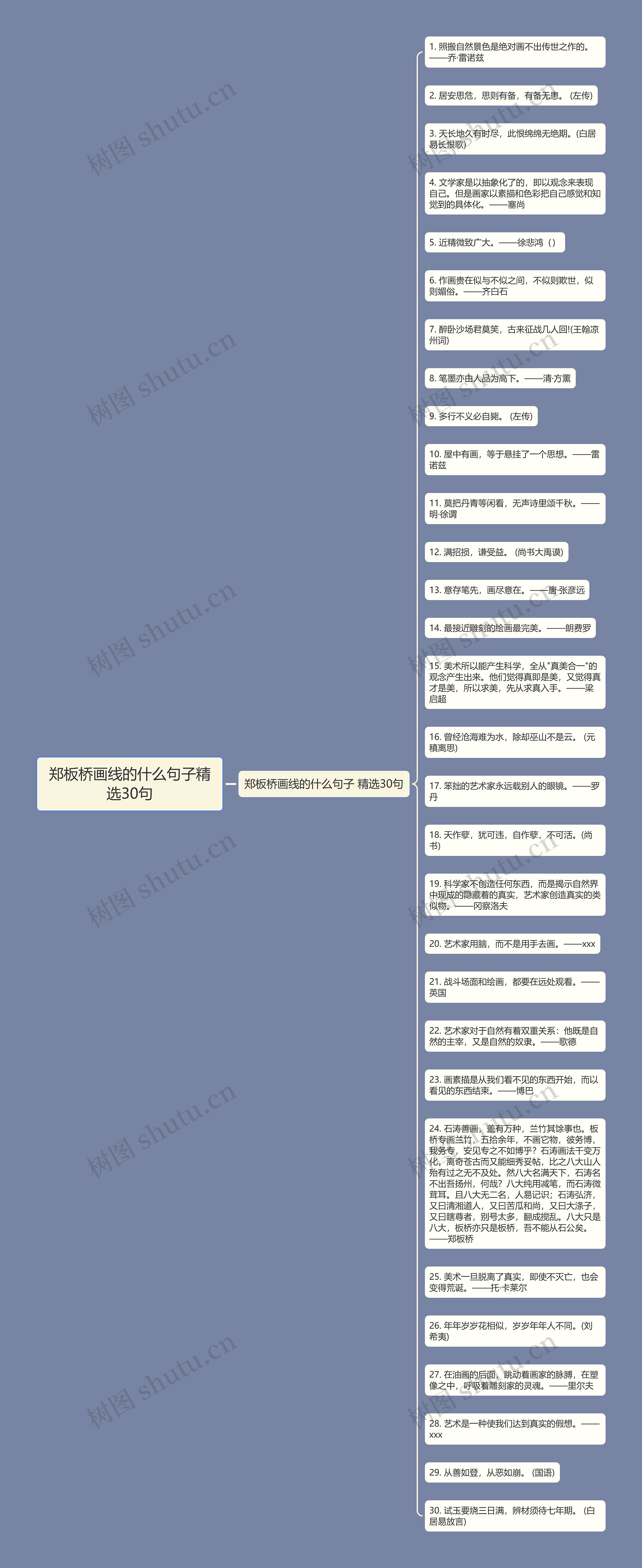 郑板桥画线的什么句子精选30句
