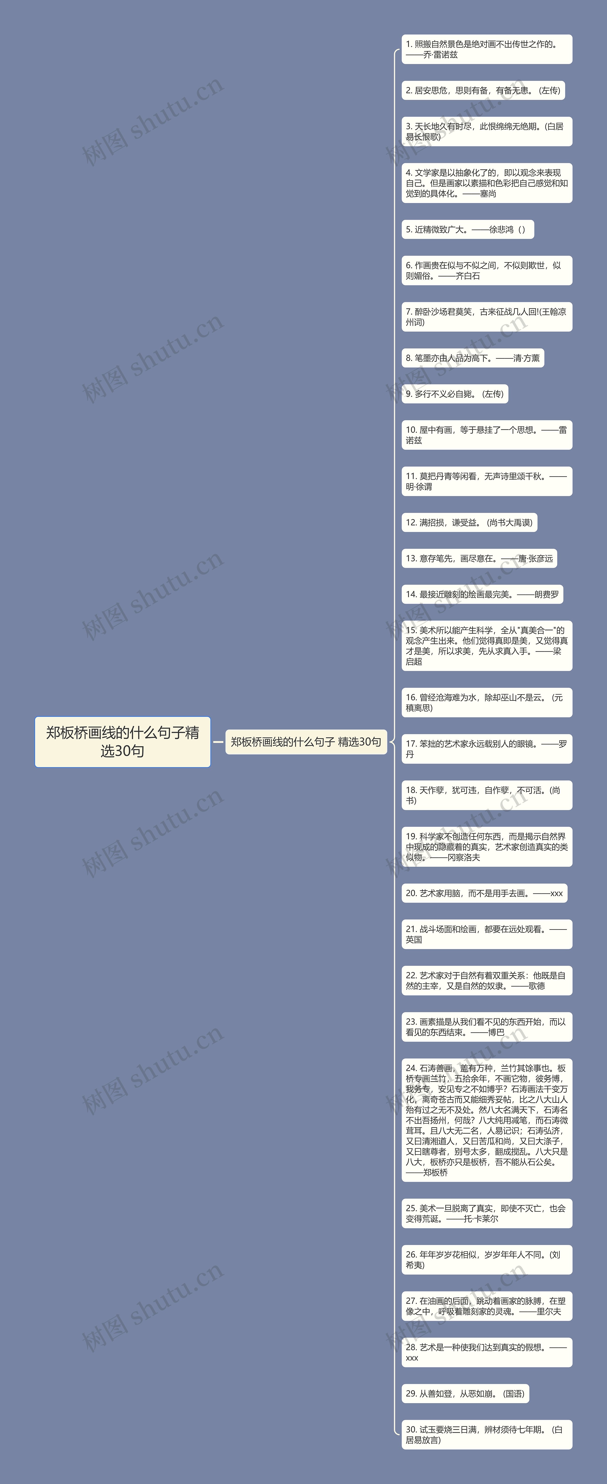 郑板桥画线的什么句子精选30句思维导图