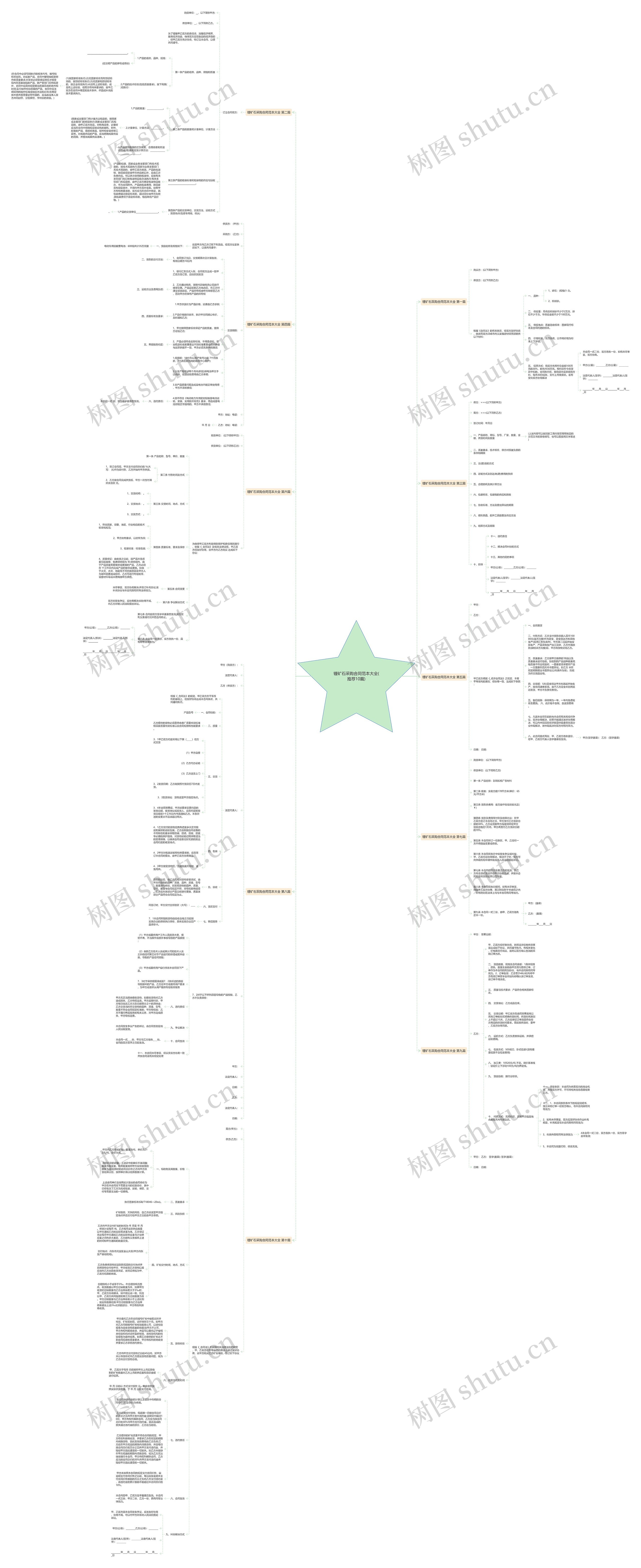 锂矿石采购合同范本大全(推荐10篇)思维导图