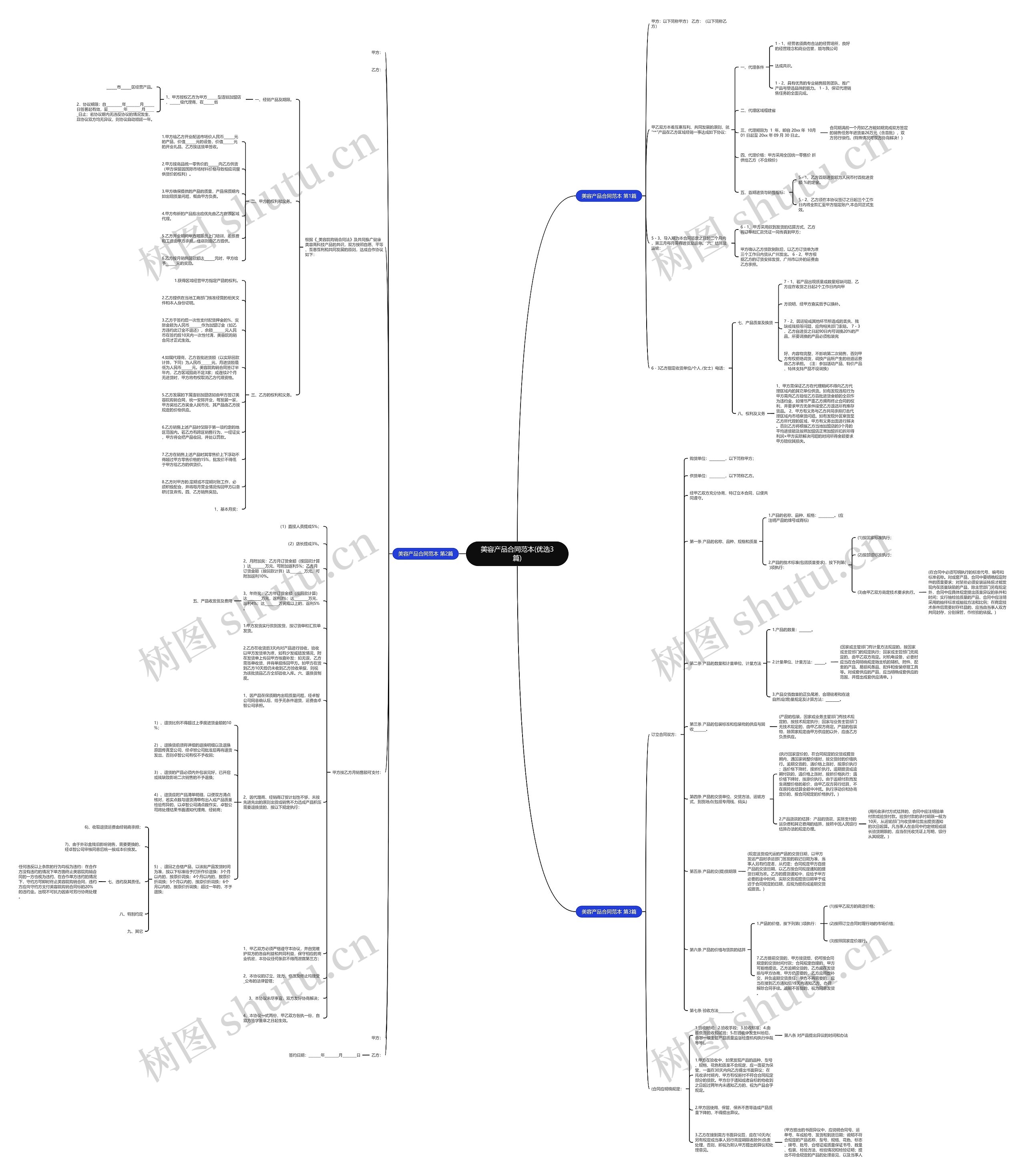 美容产品合同范本(优选3篇)思维导图