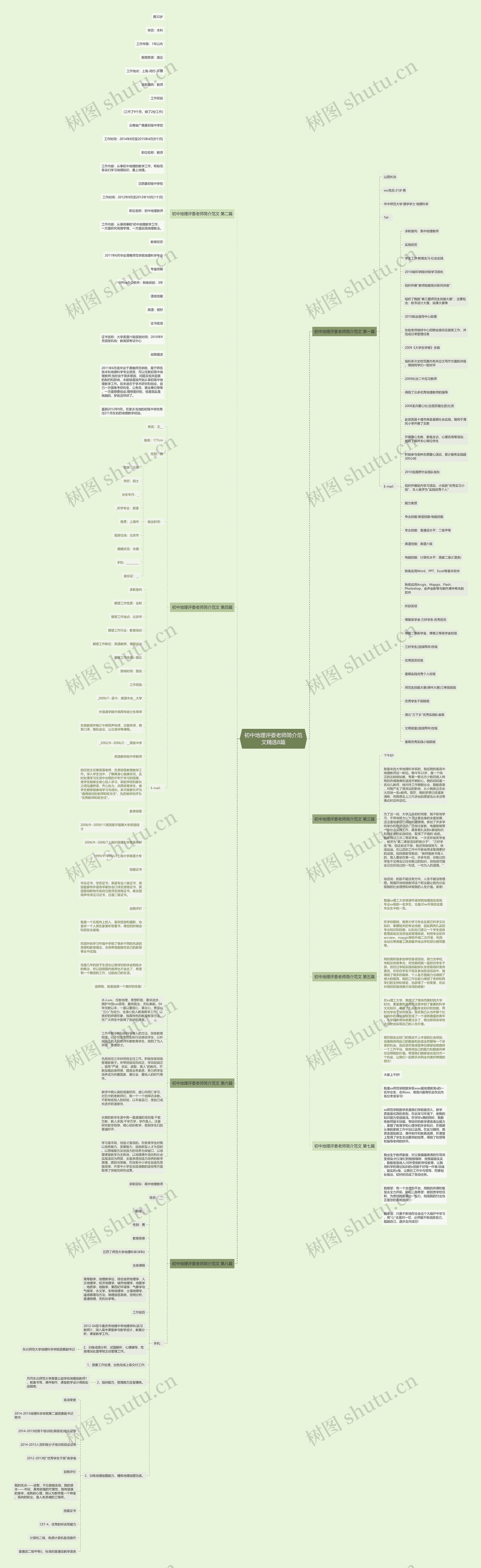 初中地理评委老师简介范文精选8篇思维导图