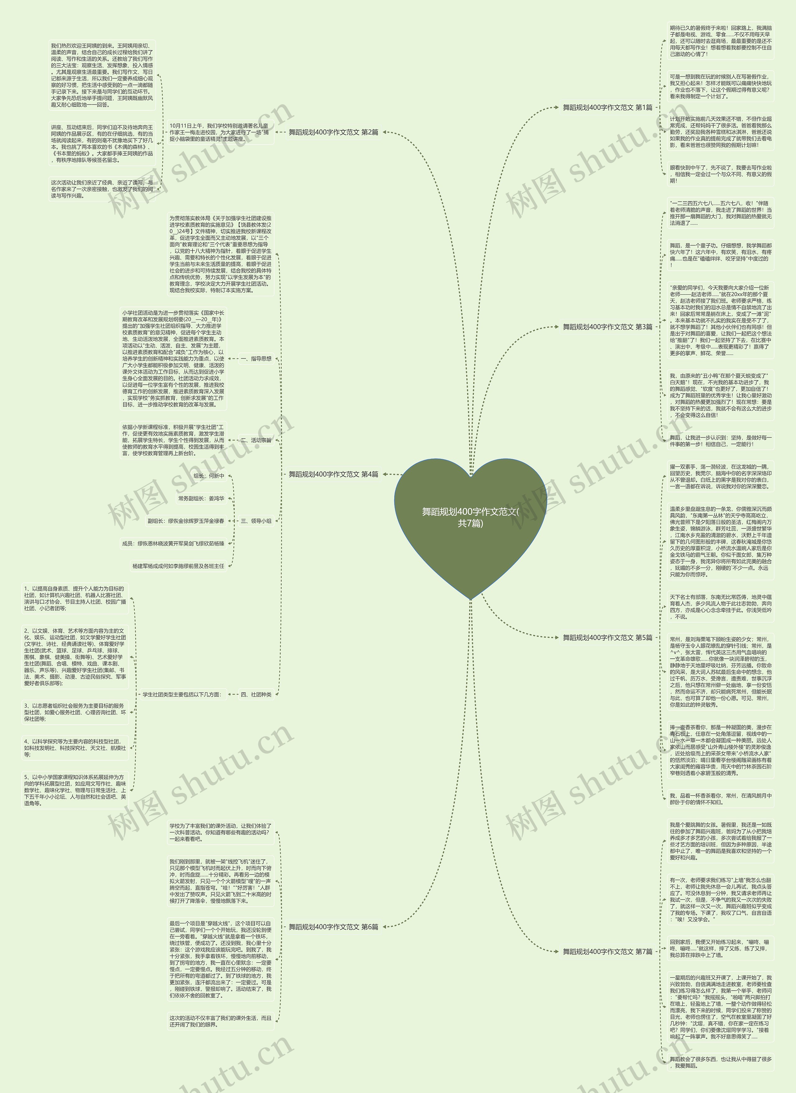 舞蹈规划400字作文范文(共7篇)思维导图