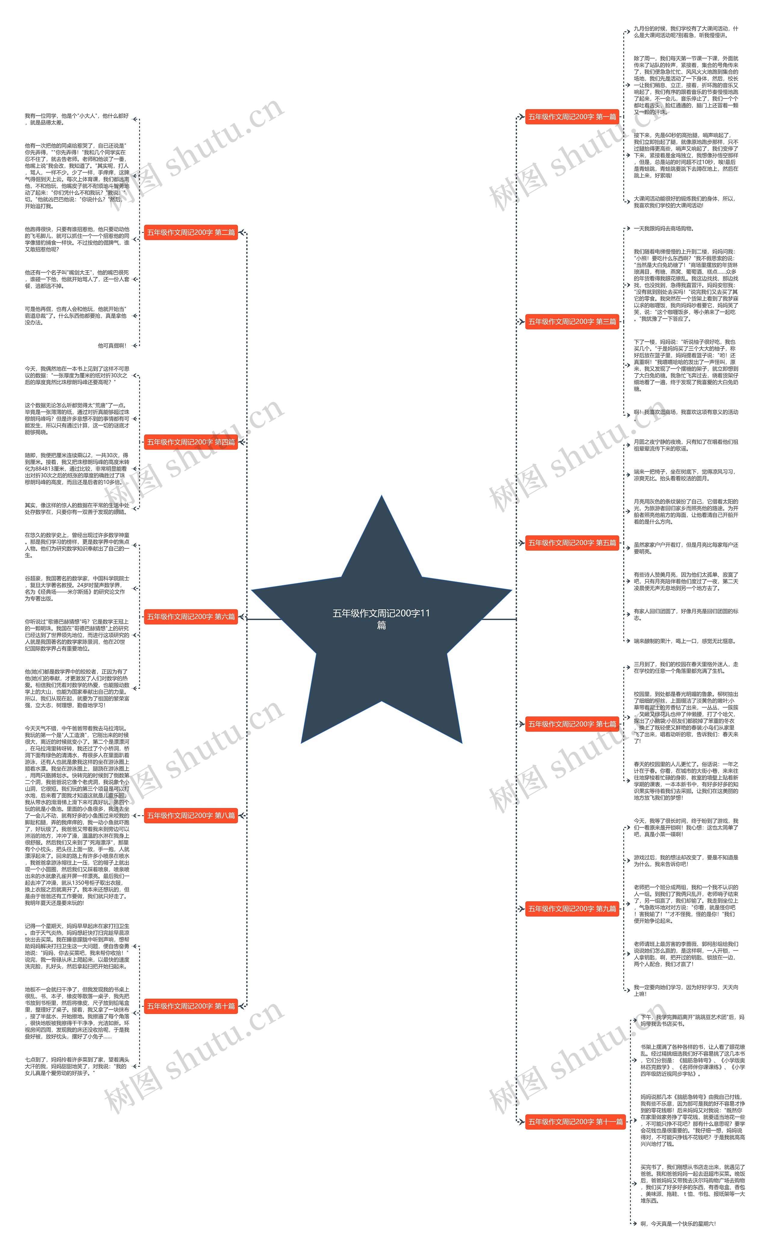 五年级作文周记200字11篇思维导图高清图 五年级作文周记200字11篇思维导图